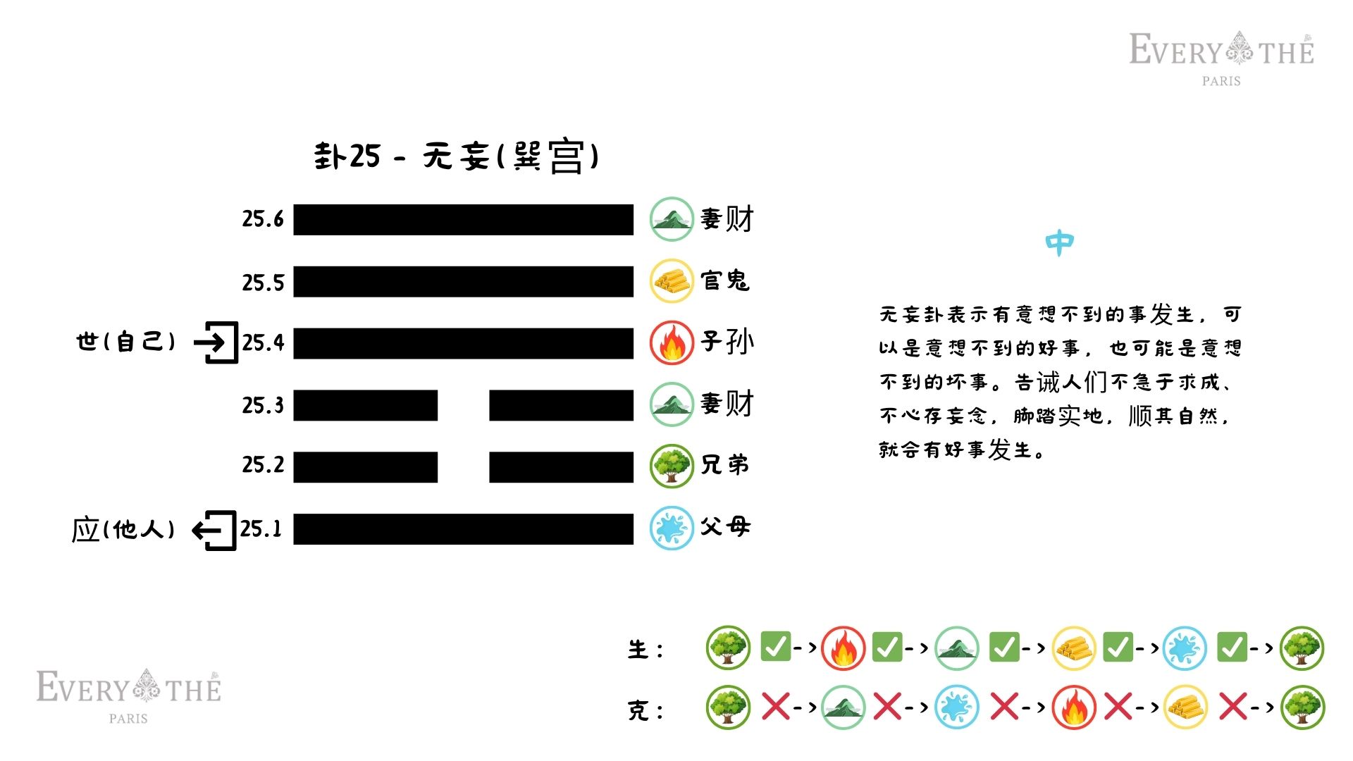 卦25 - 无妄卦 - 易经64卦