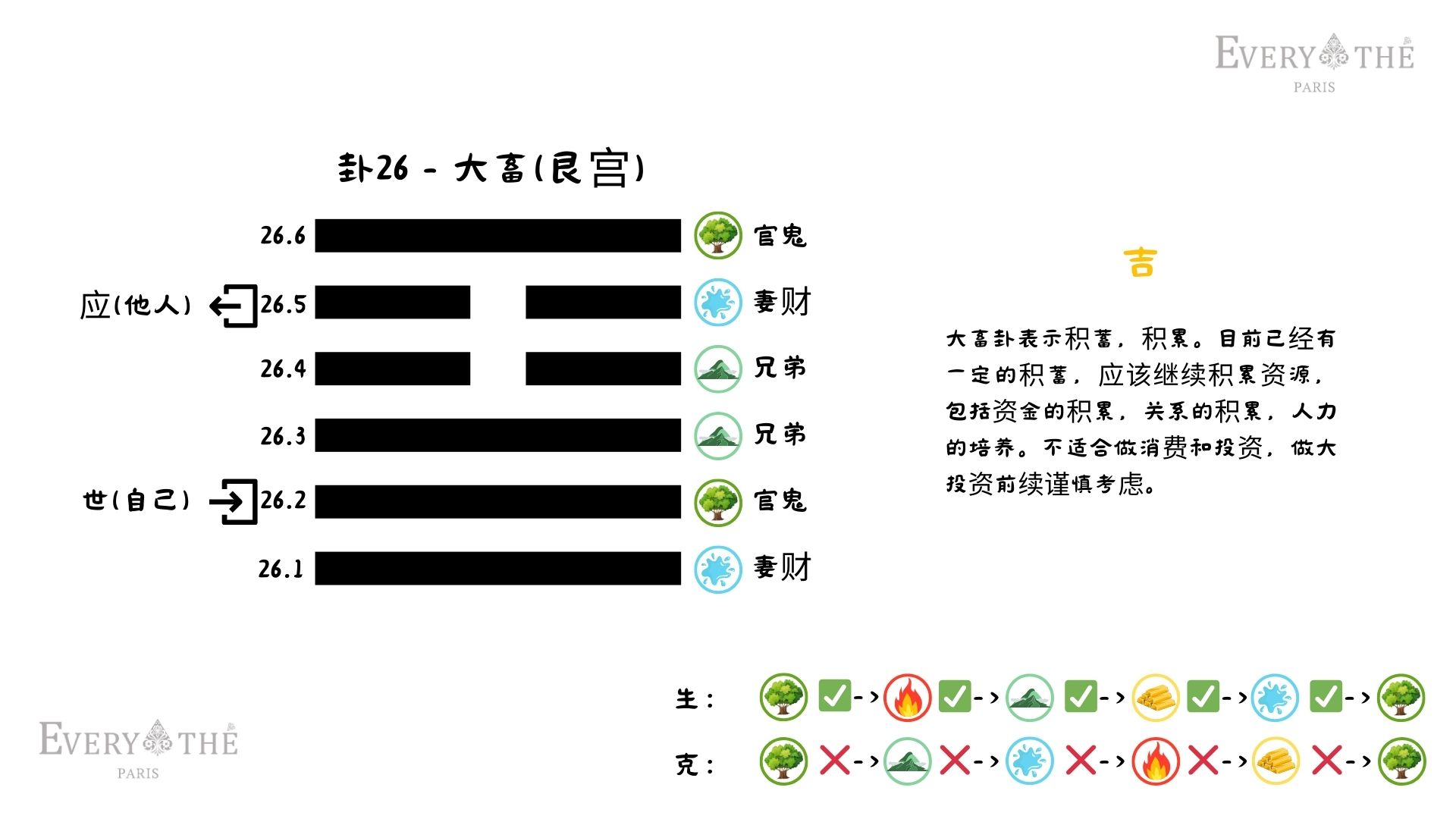 卦26 - 大畜卦 - 易经64卦