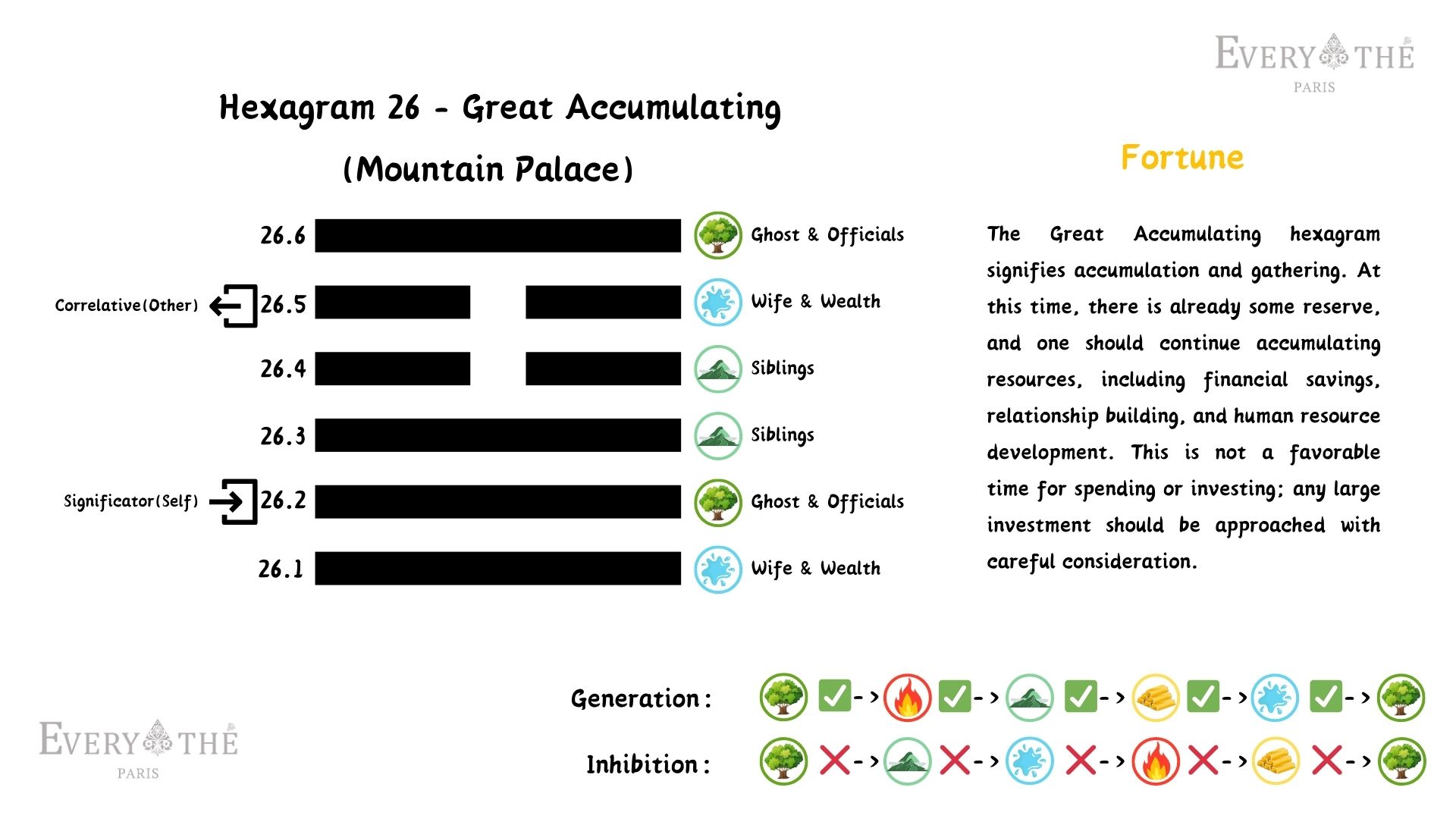 Hexagram 26 - Great Accumulating - I Ching 64 Hexagrams