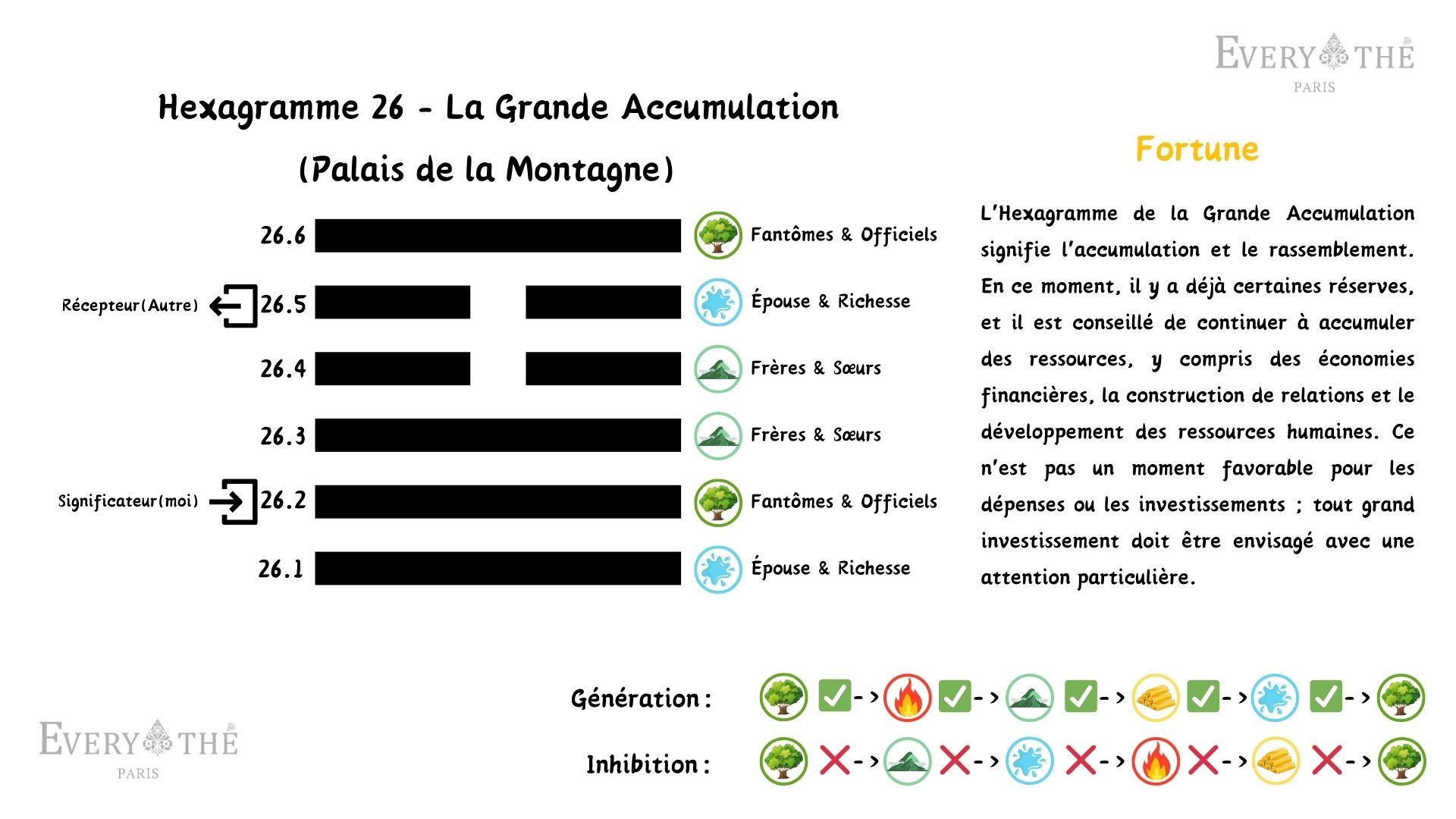 Hexagramme 26 - La Grande Accumulation - I Ching 64 Hexagrammes