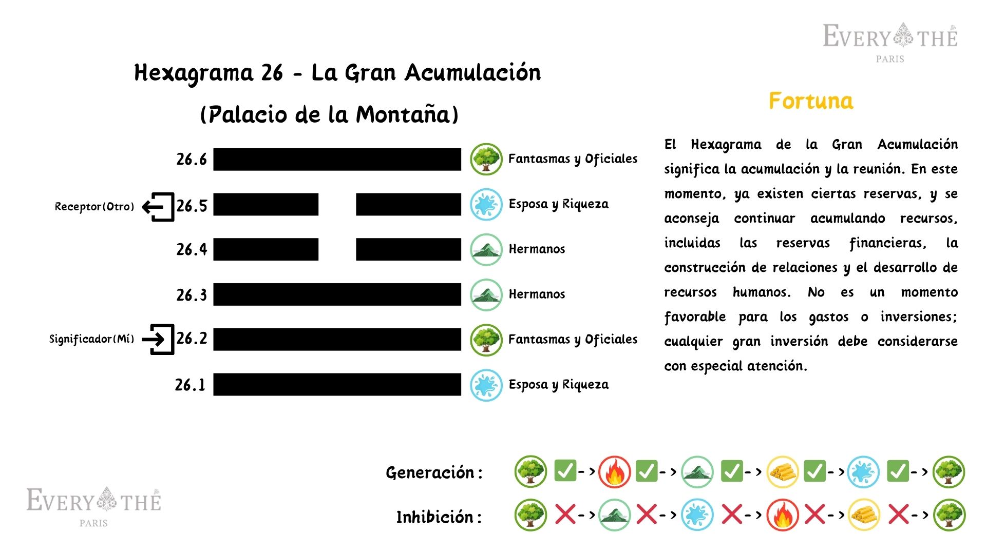 Hexagrama 26 - La Gran Acumulación - I Ching 64 Hexagramas