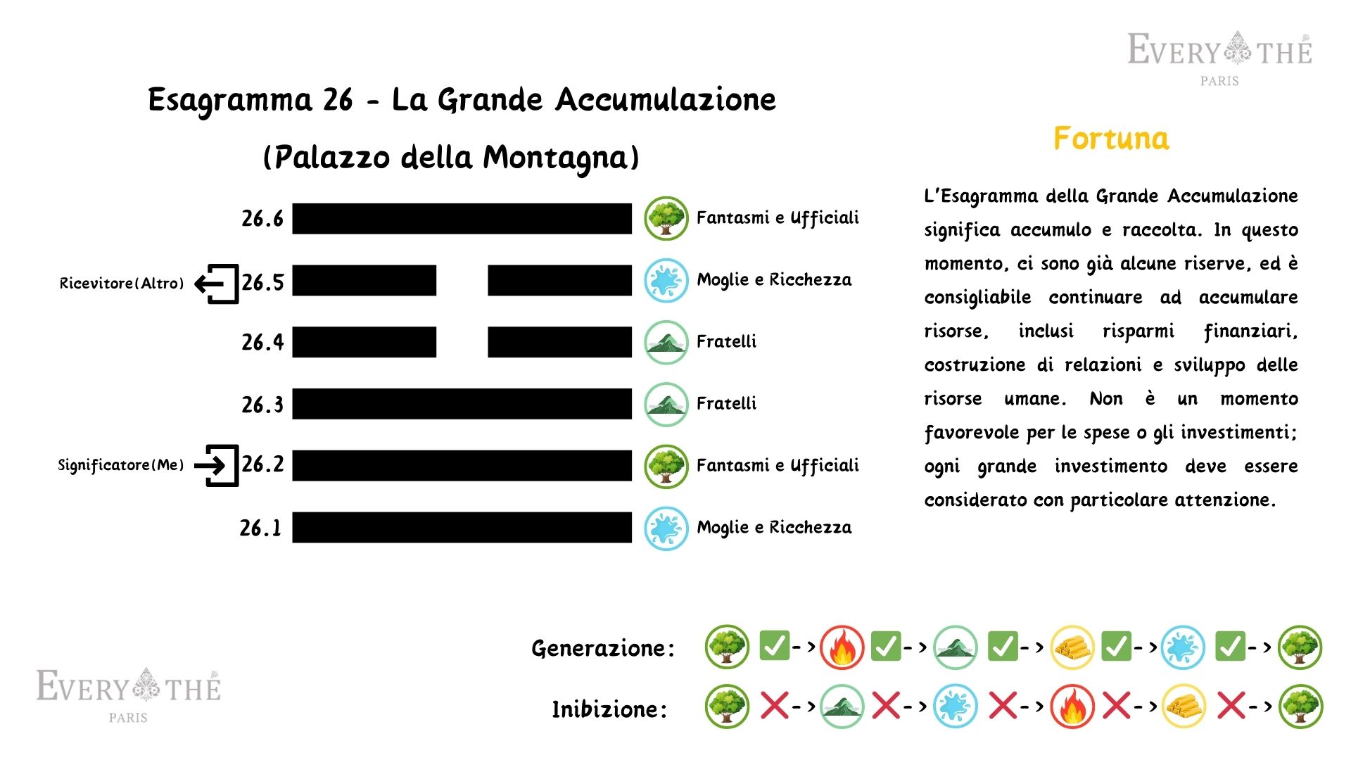 Esagramma 26 - La Grande Accumulazione - I Ching 64 Esagrammi