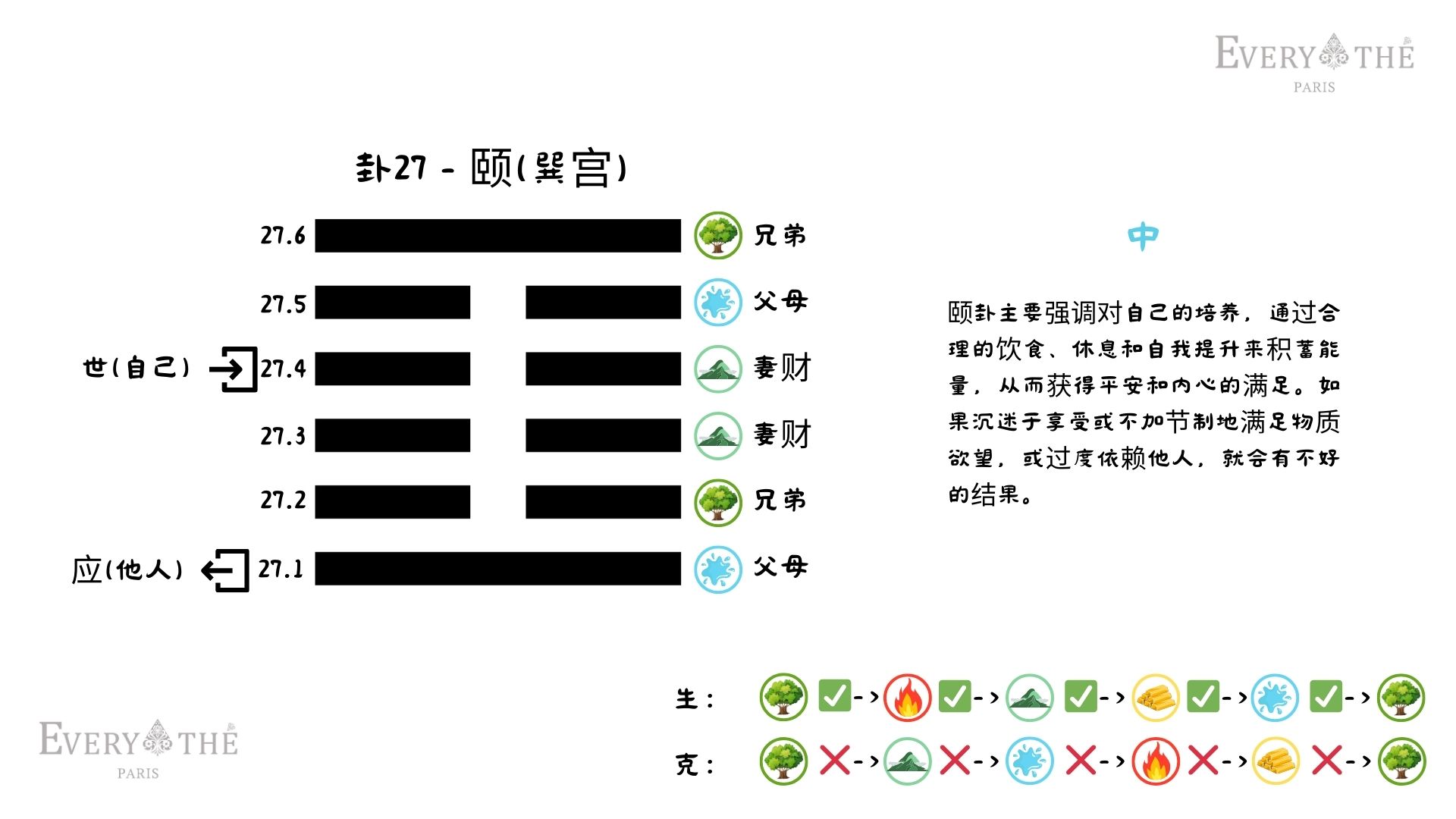 卦27 - 颐卦 - 易经64卦