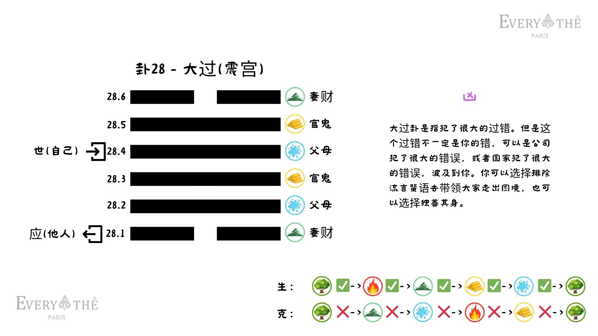 卦28 - 大过卦 - 易经64卦