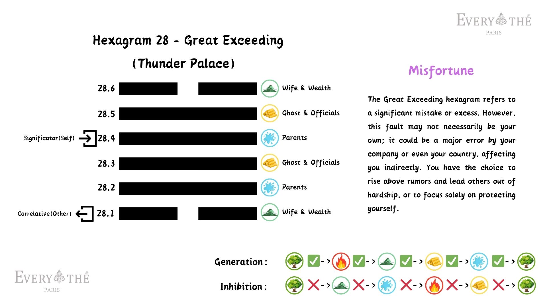 Hexagram 28 - Great Exceeding Hexagram - I Ching 64 Hexagrams