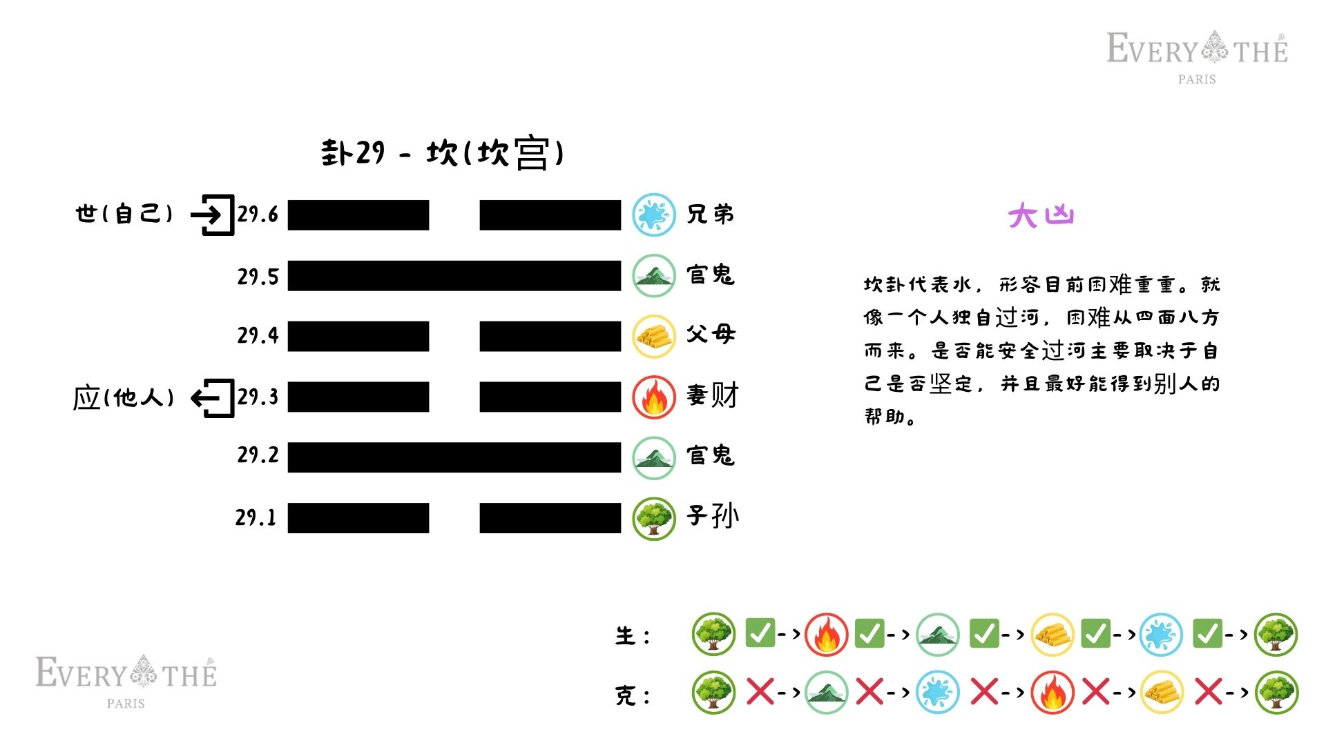 卦29 - 坎卦 - 易经64卦