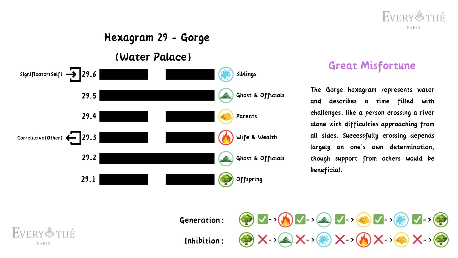 Hexagram 29 - Gorge Hexagram - I Ching 64 Hexagrams
