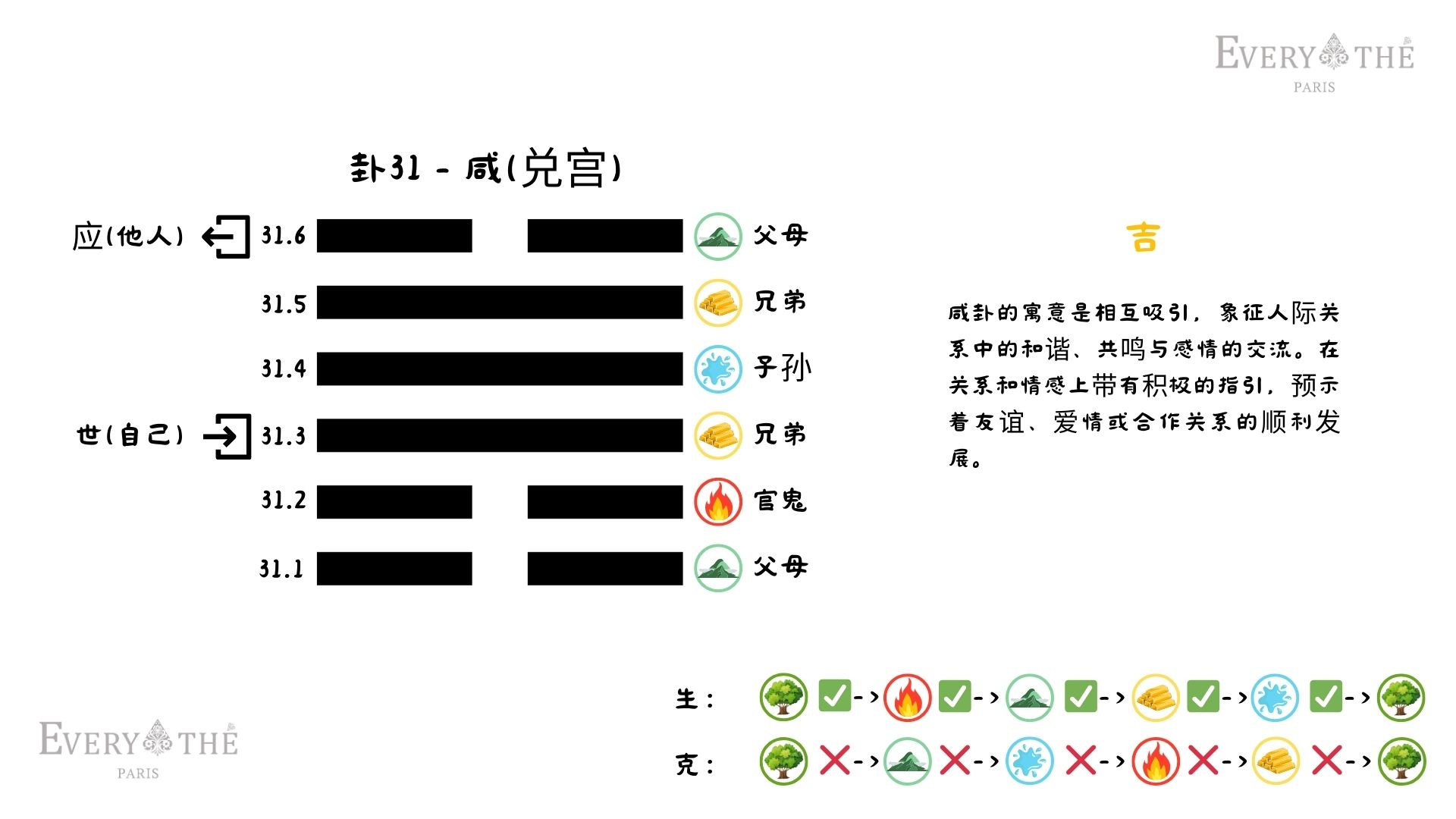 卦31 - 咸卦 - 易经64卦
