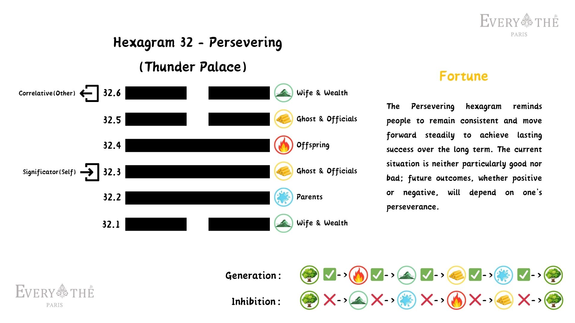 Hexagram 32 - Persevering Hexagram - I Ching 64 Hexagrams
