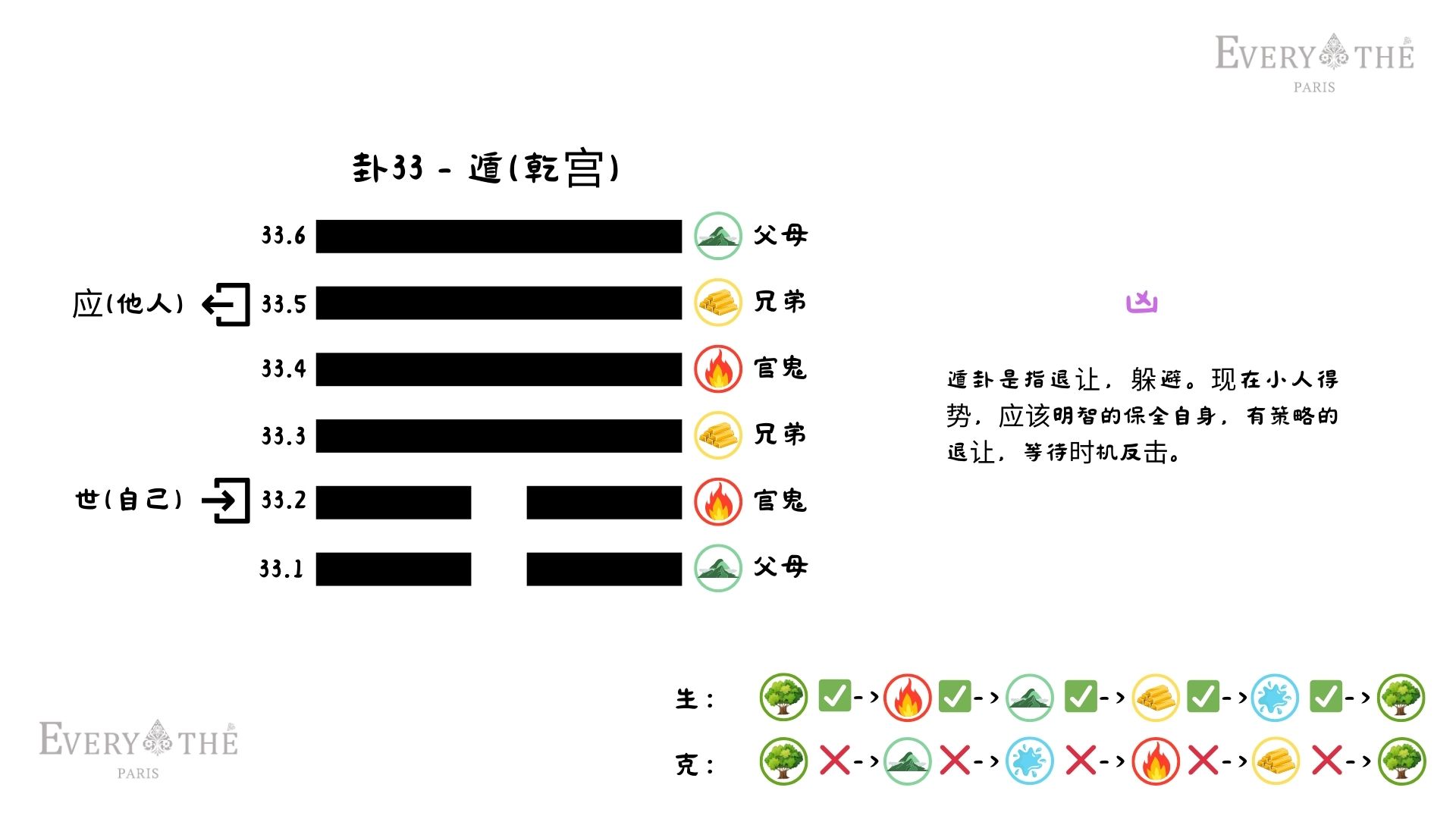 卦33 - 遁卦 - 易经64卦