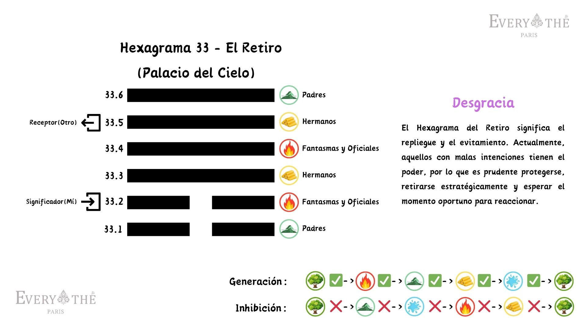Hexagrama 33 - El Retiro - Yi Jing 64 Hexagramas