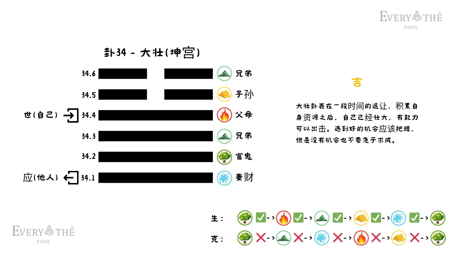 卦34 - 大壮卦 - 易经64卦