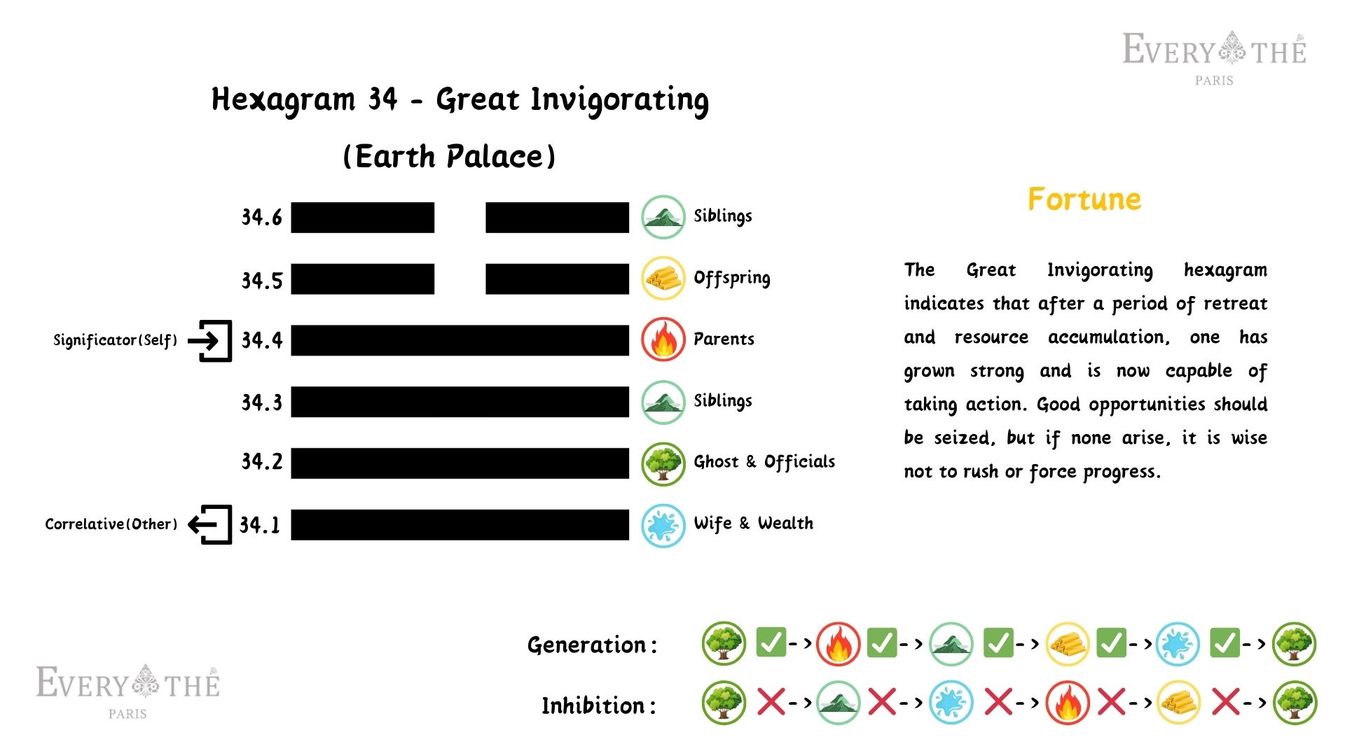 Hexagram 34 - Great Invigorating Hexagram - Yi Jing 64 Hexagrams