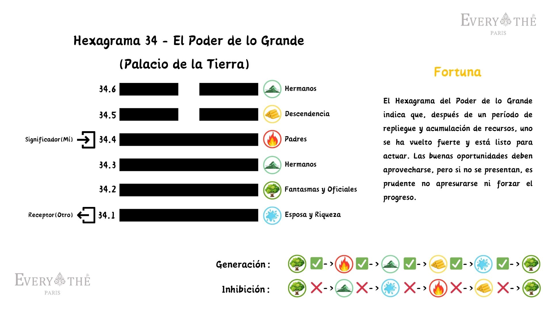 Hexagrama 34 - El Poder de lo Grande - Yi Jing 64 Hexagramas