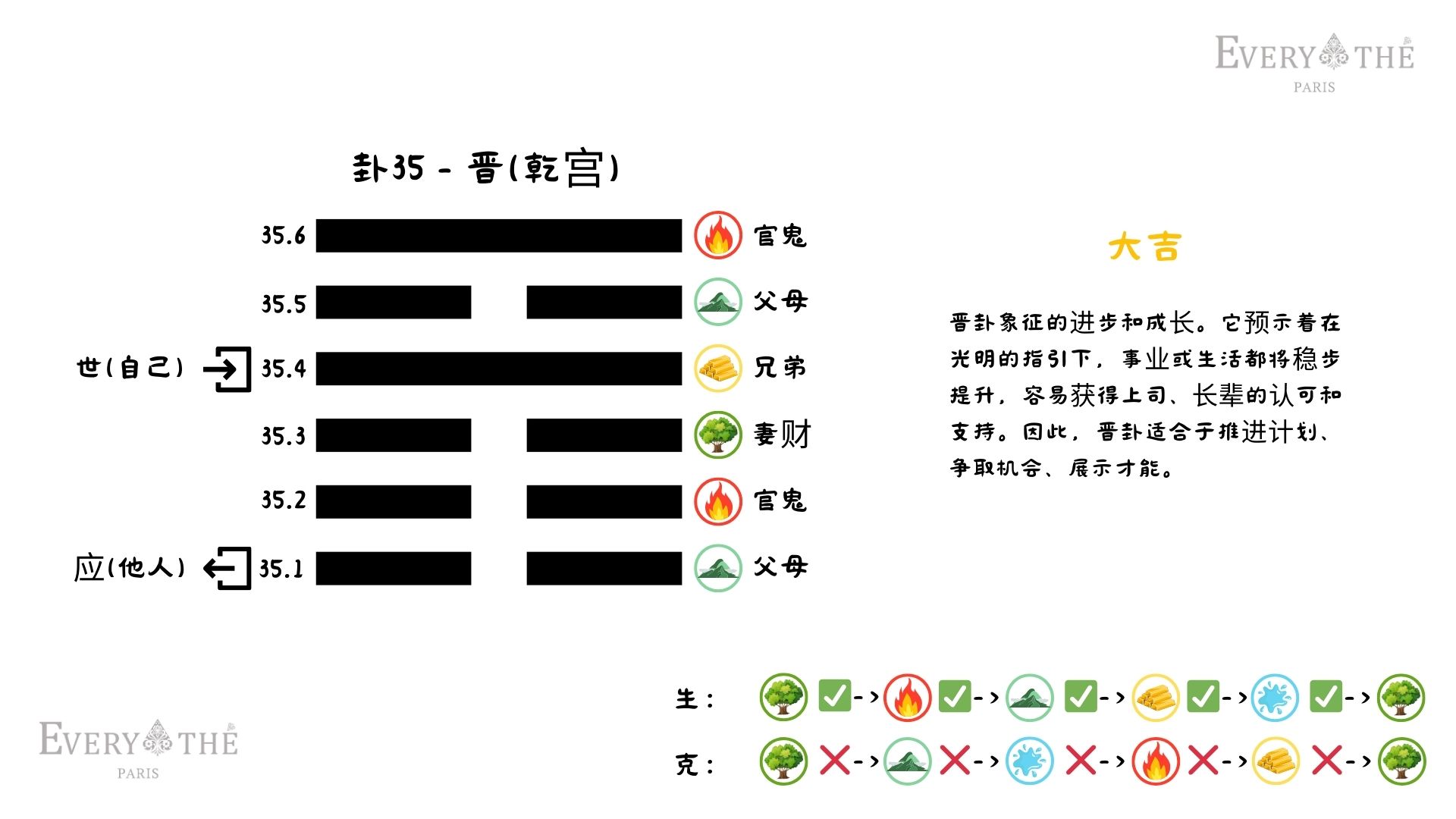 卦35 - 晋卦 - 易经64卦