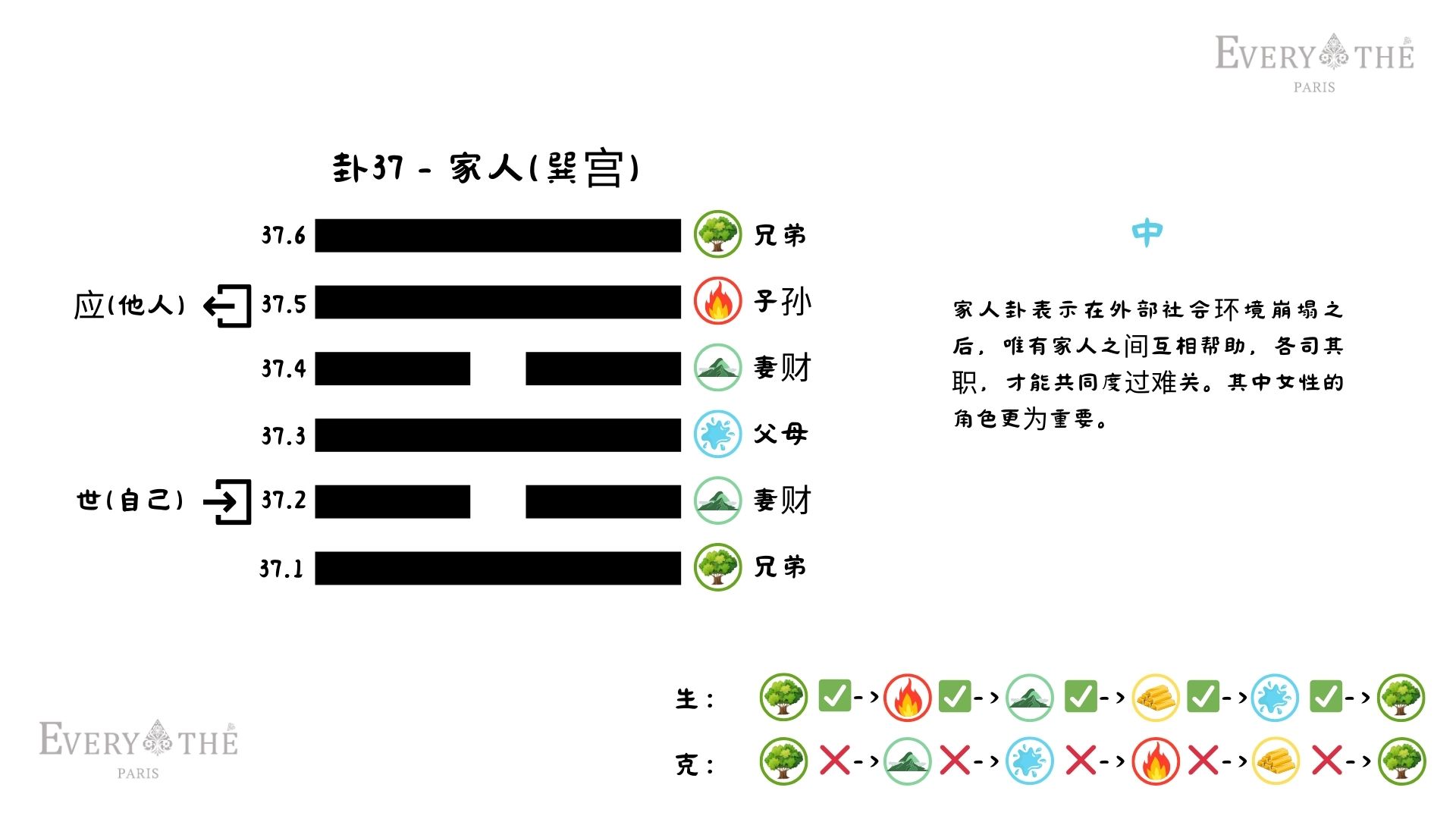 卦37 - 家人卦 - 易经64卦