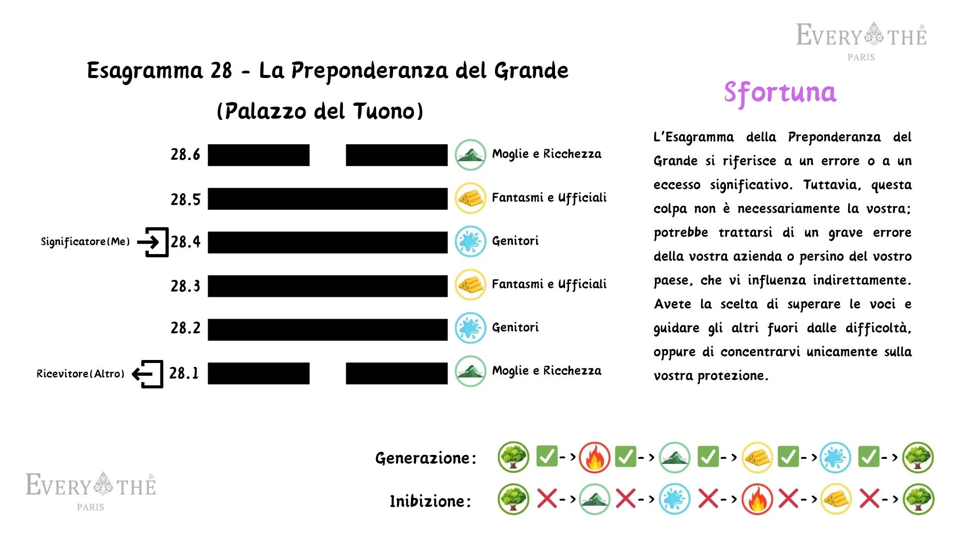 Esagramma 23 - La Frantumazione Esagramma - I Ching 64 Esagrammi