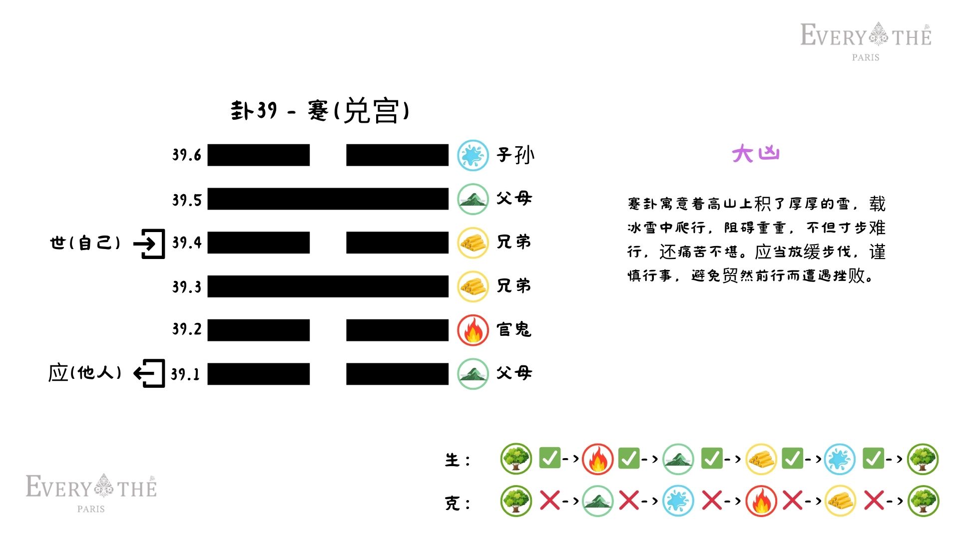 卦39 - 蹇卦 - 易经64卦