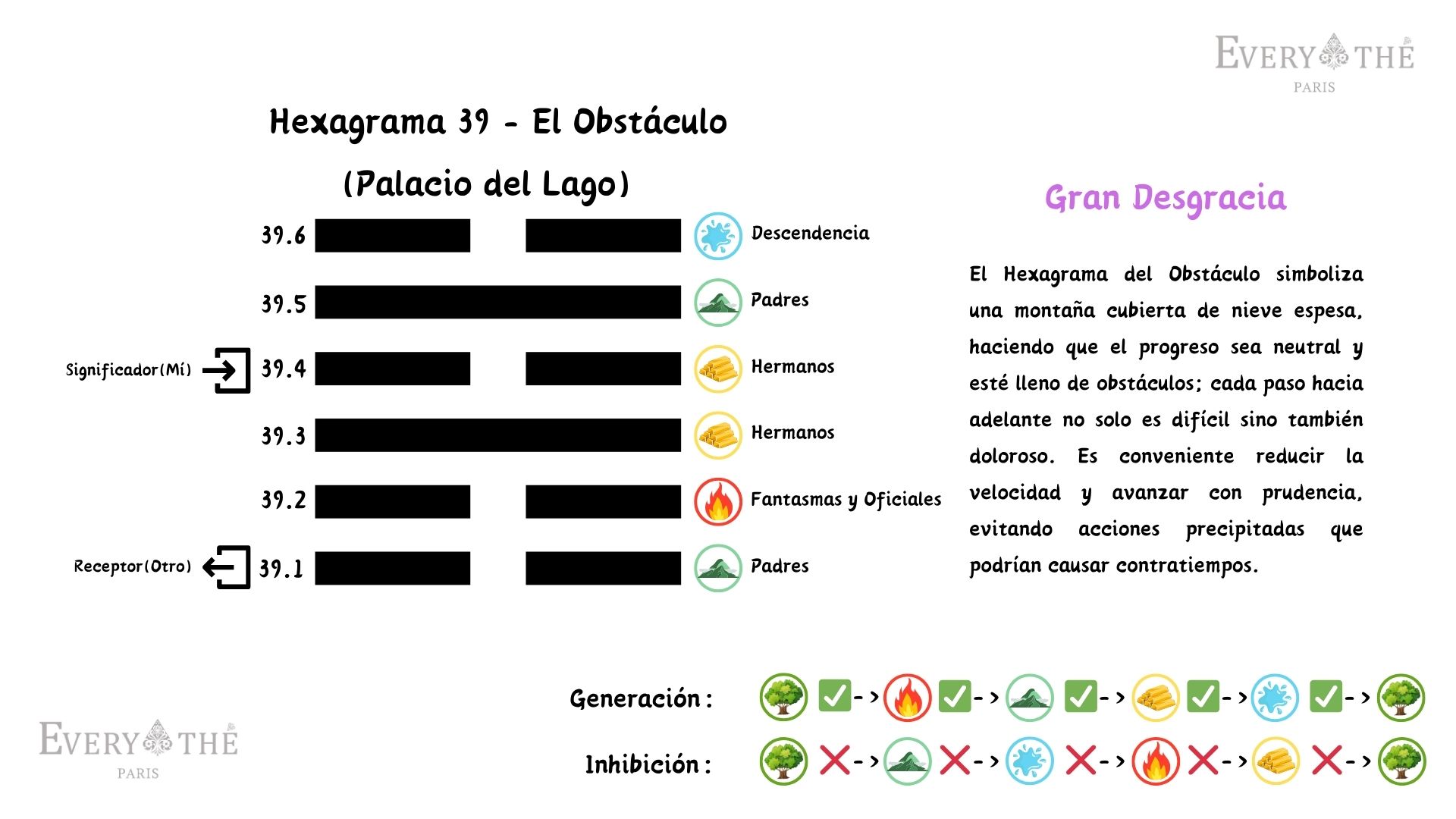 Hexagrama 39 - Hexagrama del Obstáculo - Yijing 64 Hexagramas