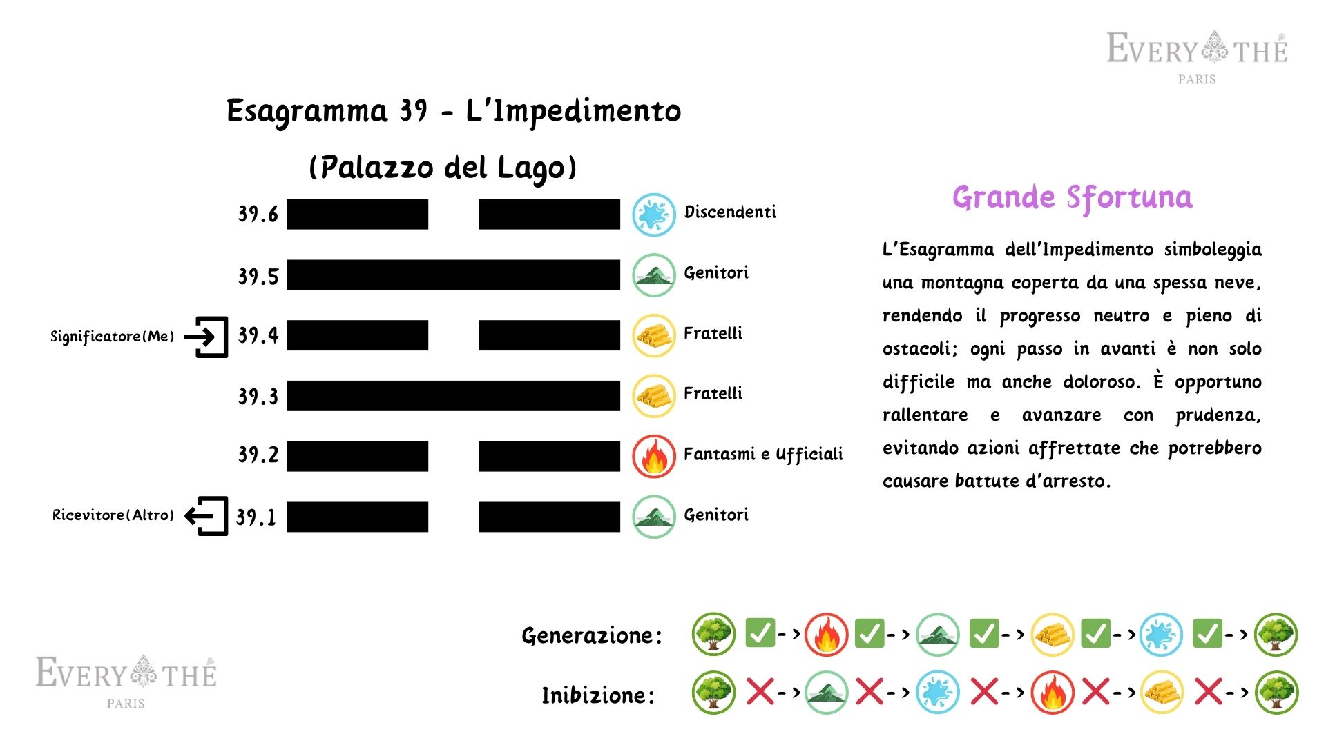 Esagramma 39 - Esagramma dell'Impedimento - Yijing 64 Esagrammi