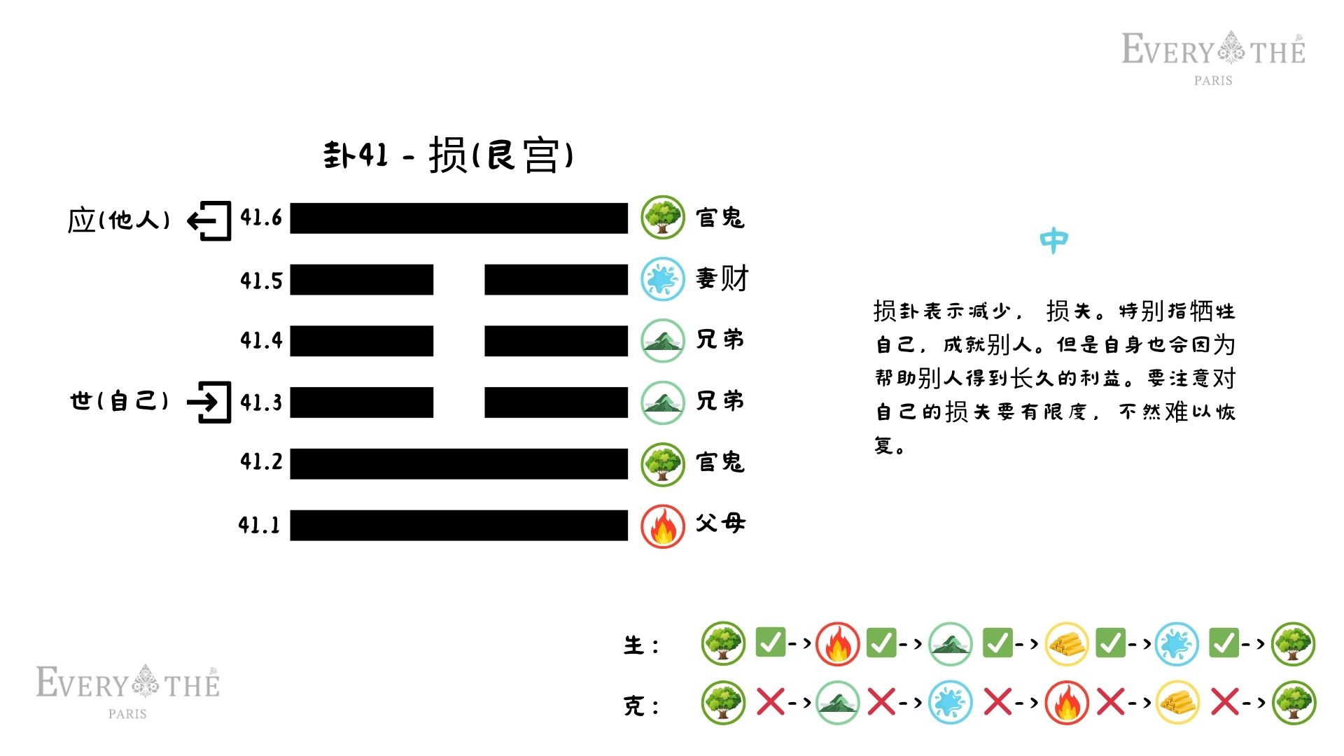 卦41 - 损卦 - 易经64卦