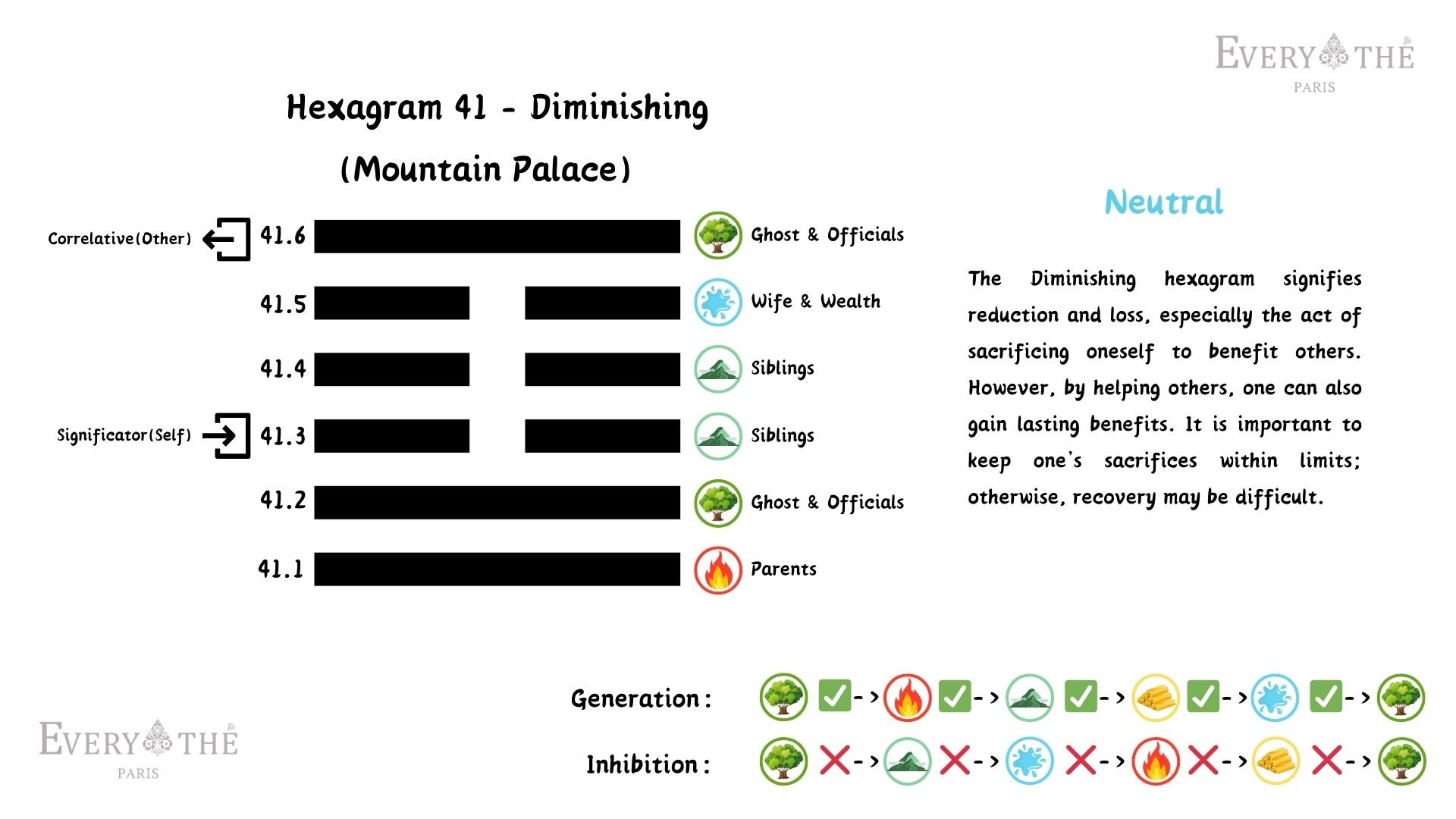 Hexagram 41 - Diminishing Hexagram - I Ching 64 Hexagrams