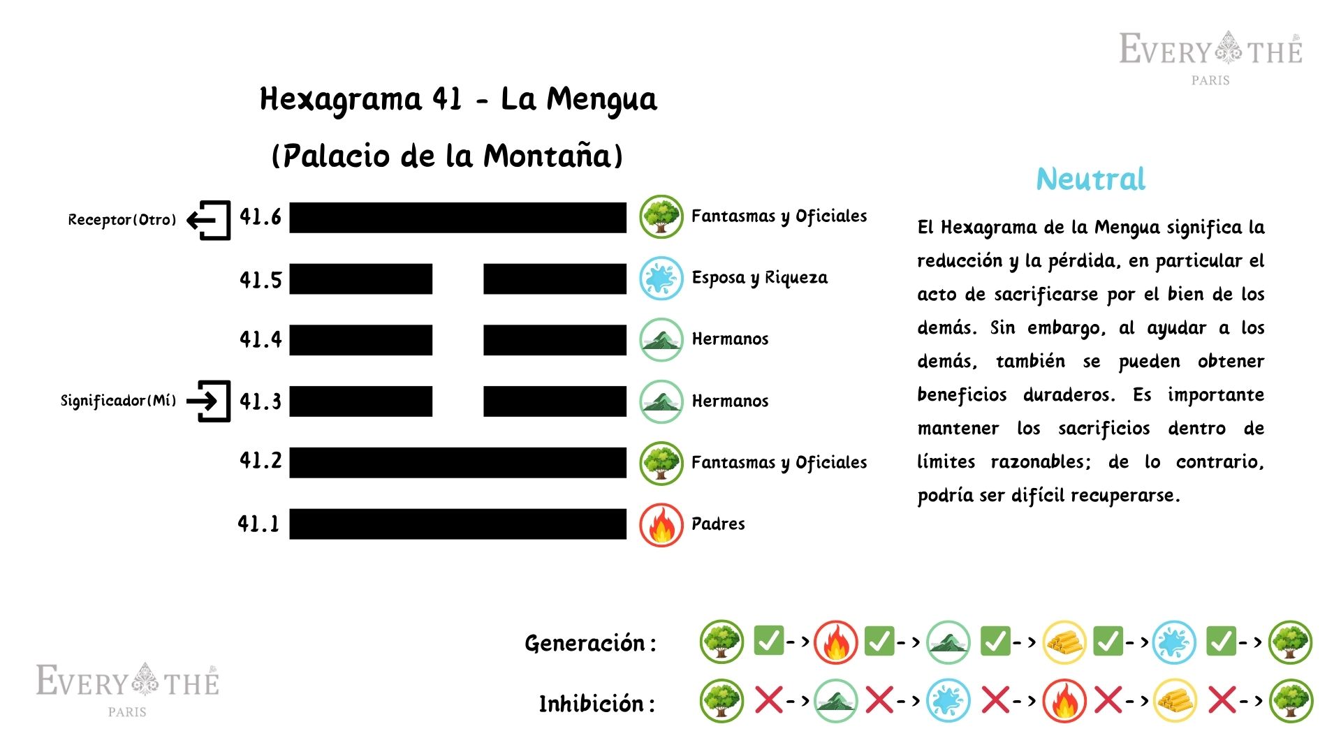 Hexagrama 41 - Hexagrama de La Mengua - I Ching 64 Hexagramas