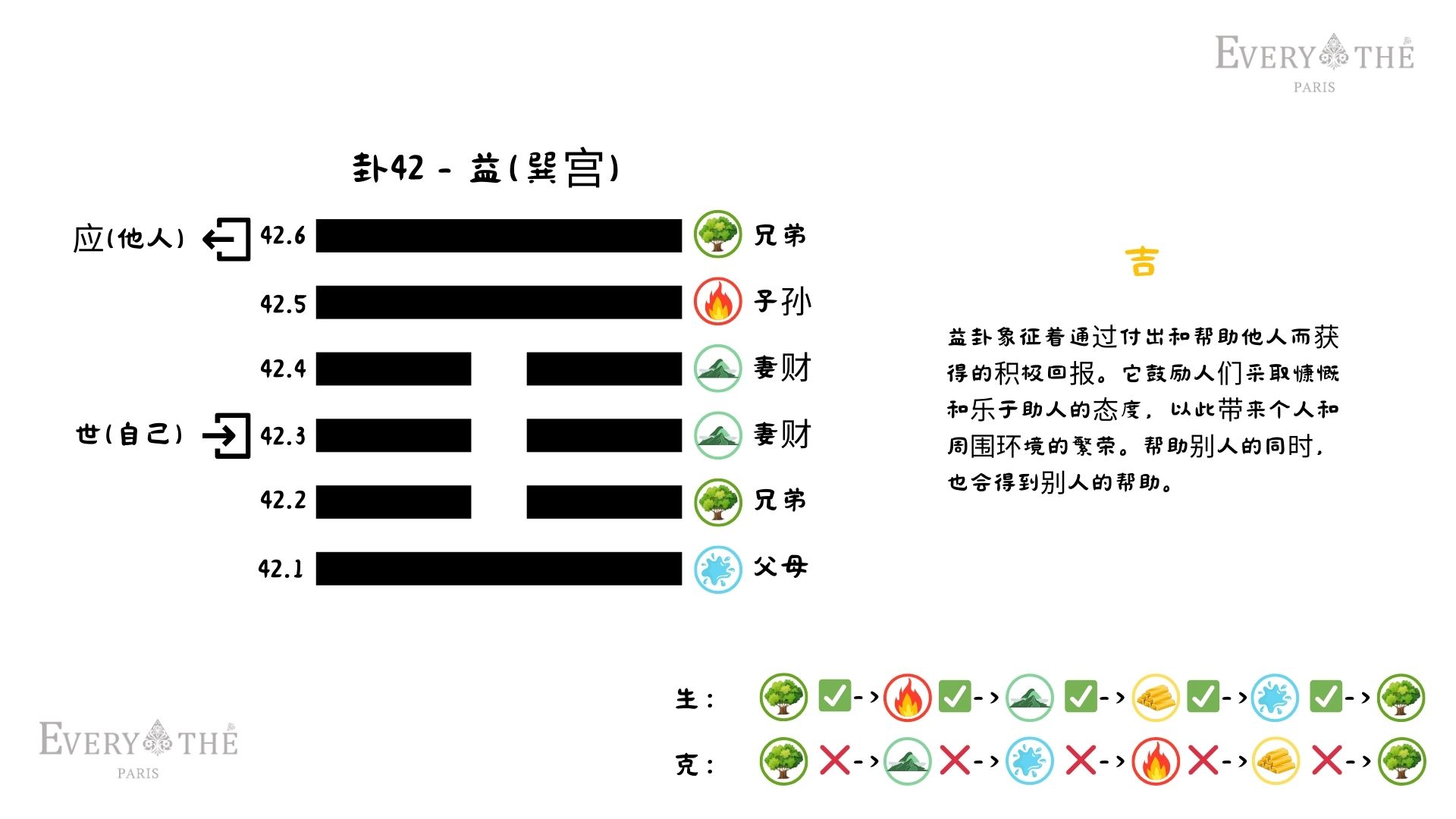 卦42 - 益卦 - 易经64卦