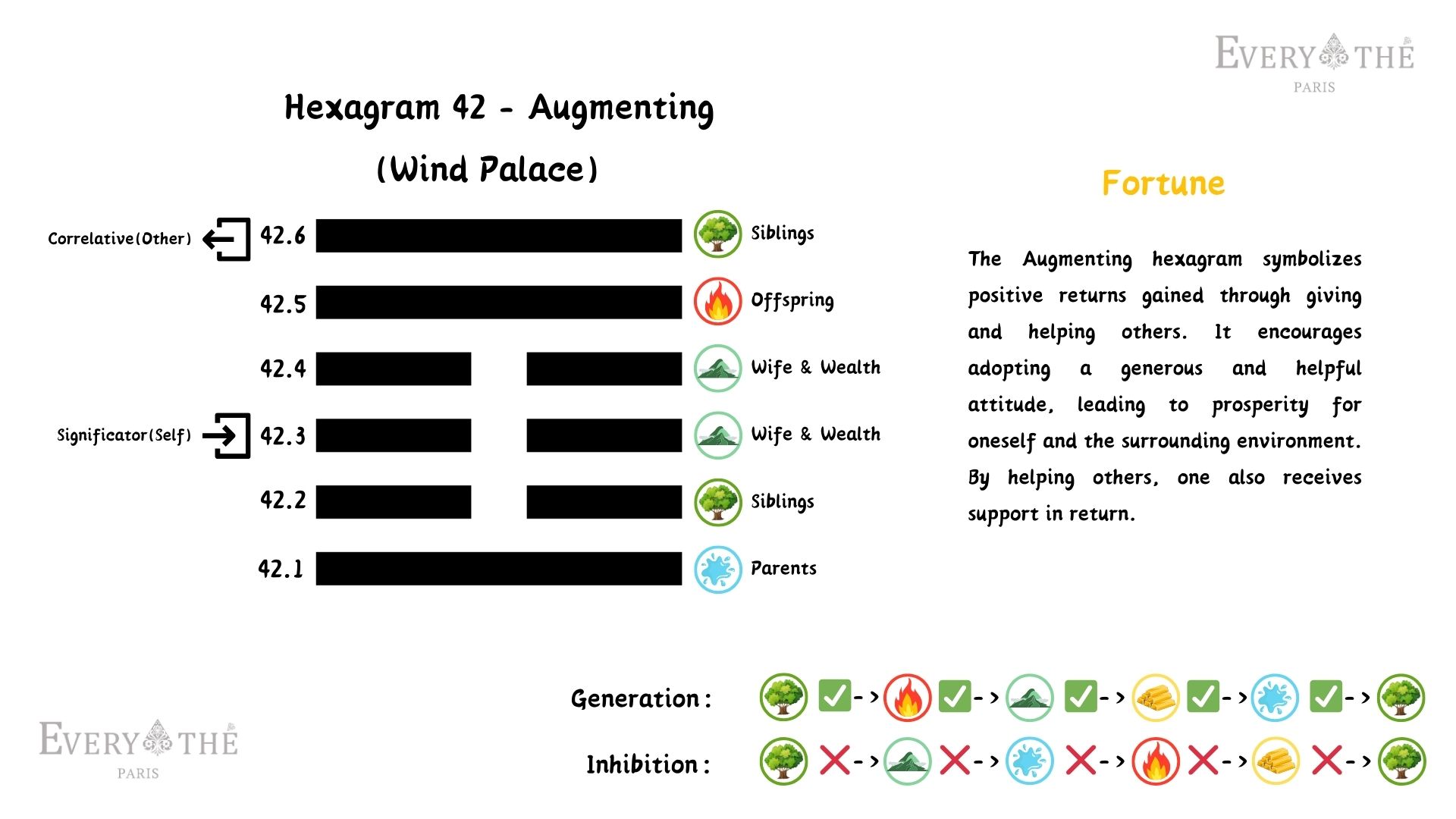 Hexagram 42 - Augmenting Hexagram - I Ching 64 Hexagrams