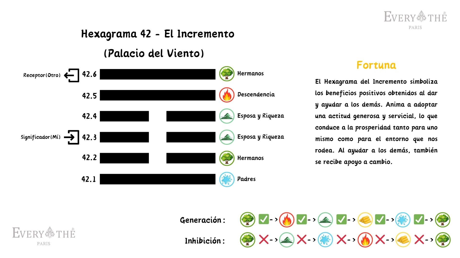 Hexagrama 42 - El Incremento Hexagrama - I Ching 64 Hexagramas