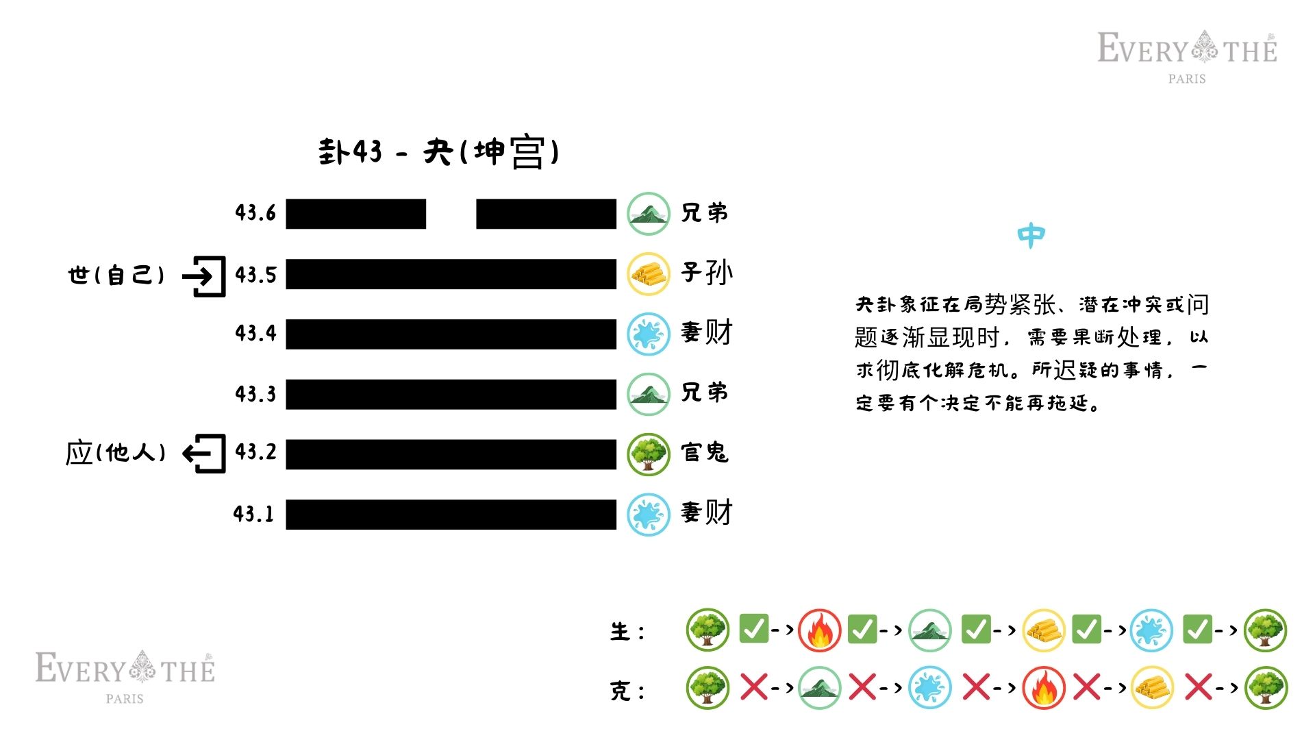 卦43 - 夬卦 - 易经64卦