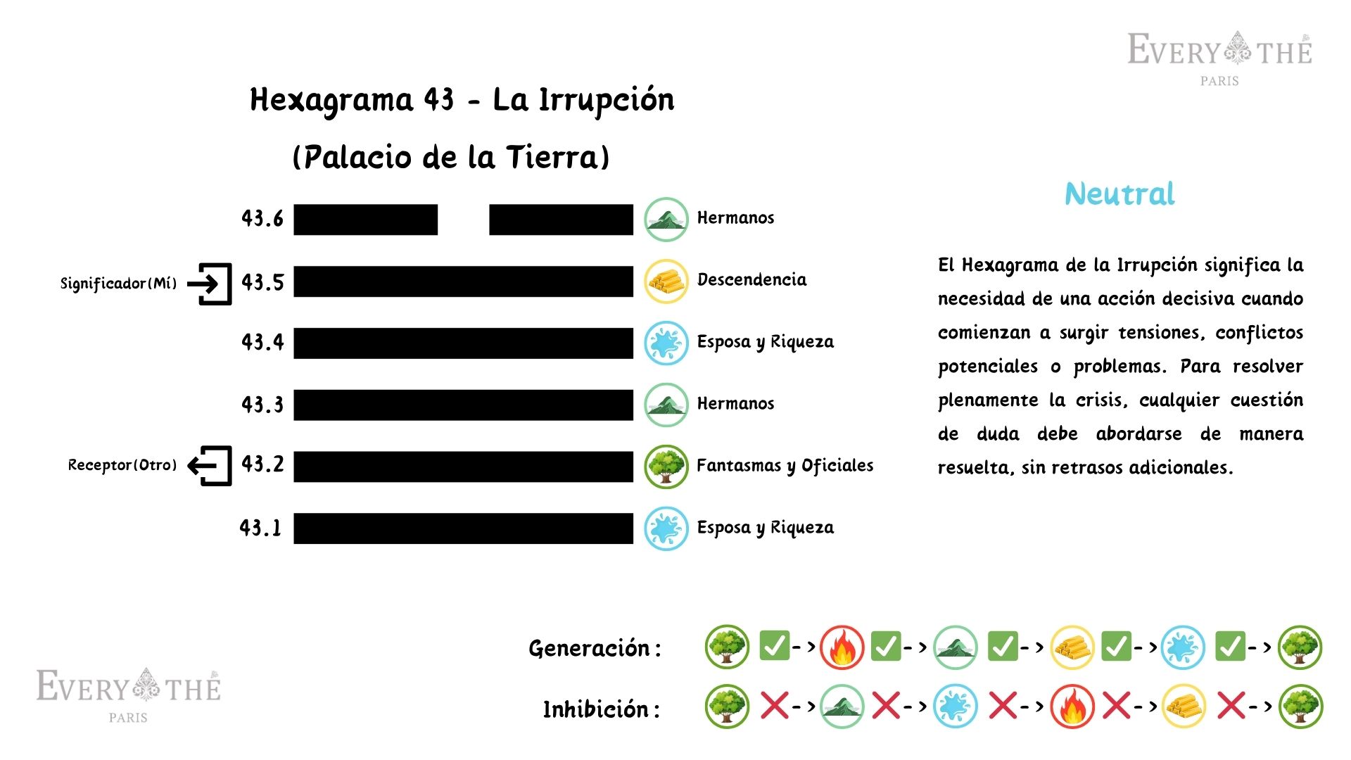 Hexagrama 43 - Hexagrama La Irrupción - I Ching 64 Hexagramas