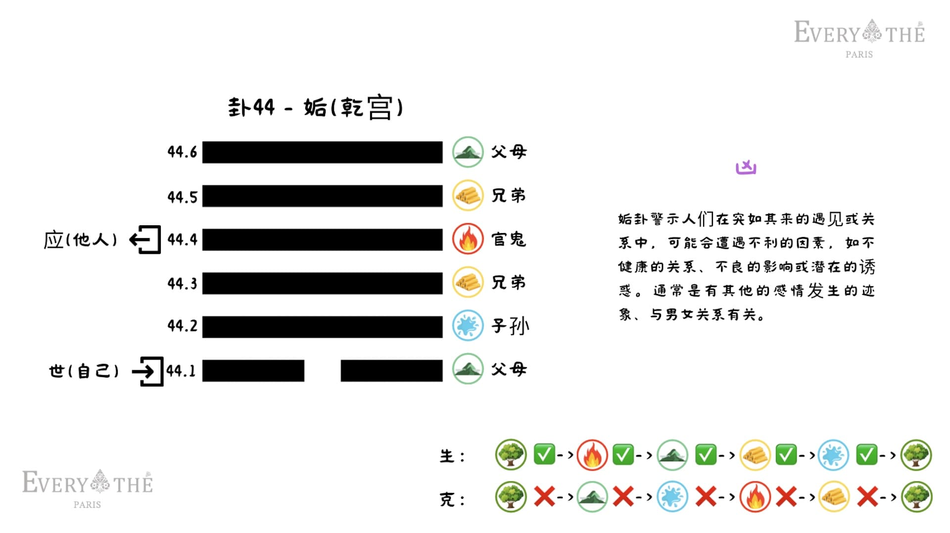 卦44 - 姤卦 - 易经64卦