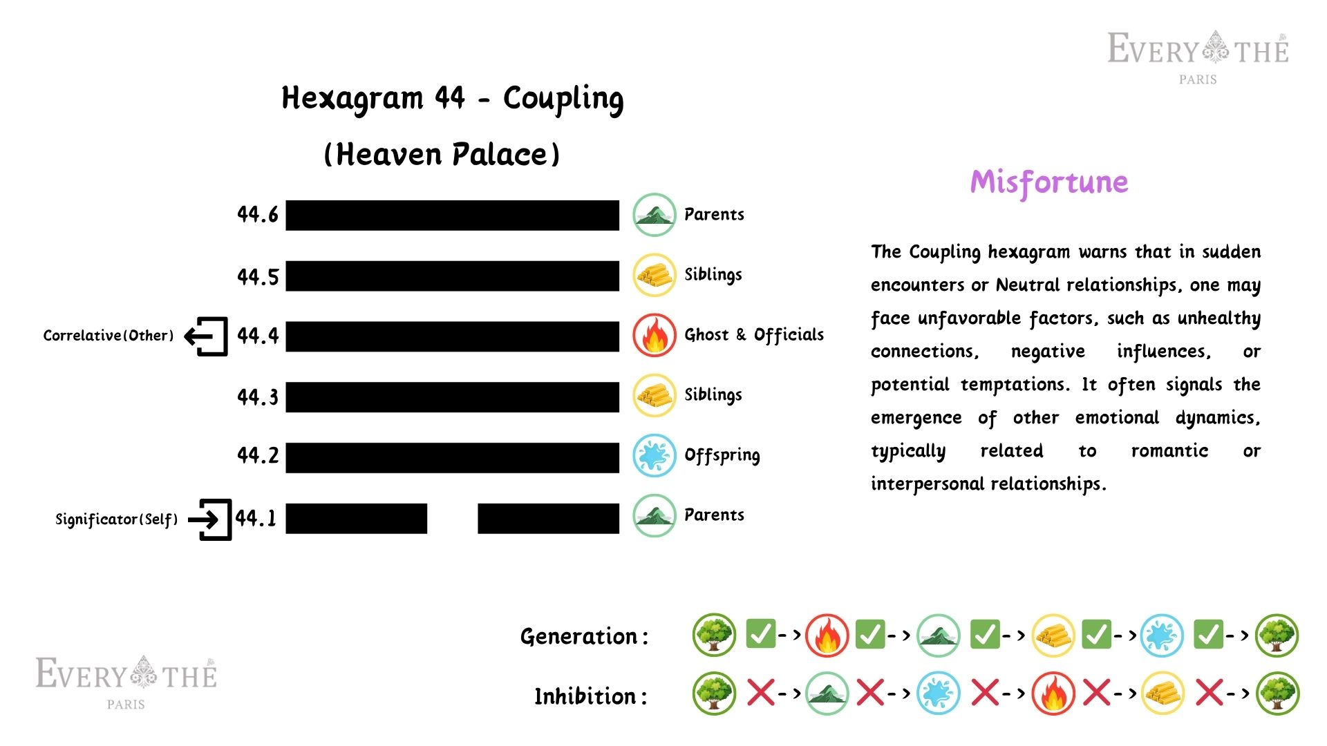 Hexagram 44 - Coupling Hexagram - I Ching 64 Hexagrams