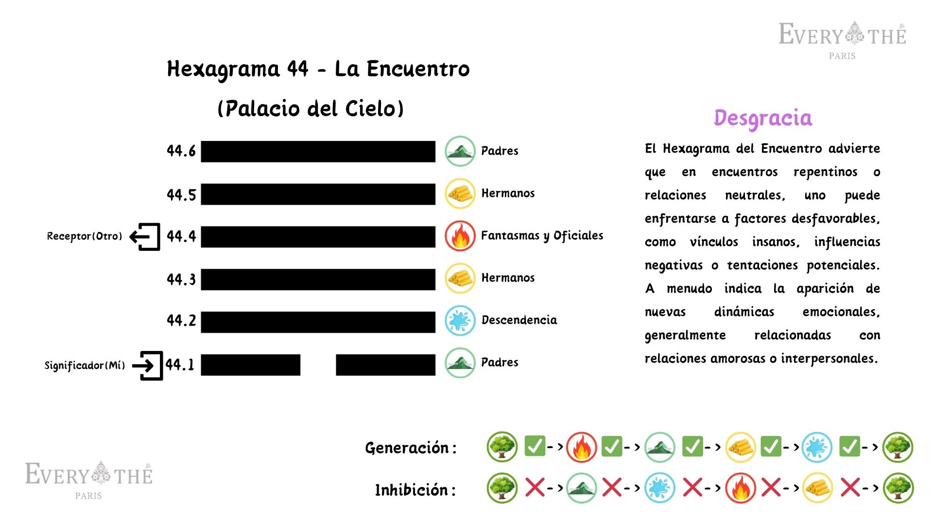 Hexagrama 44 - La Encuentro Hexagrama - I Ching 64 Hexagramas
