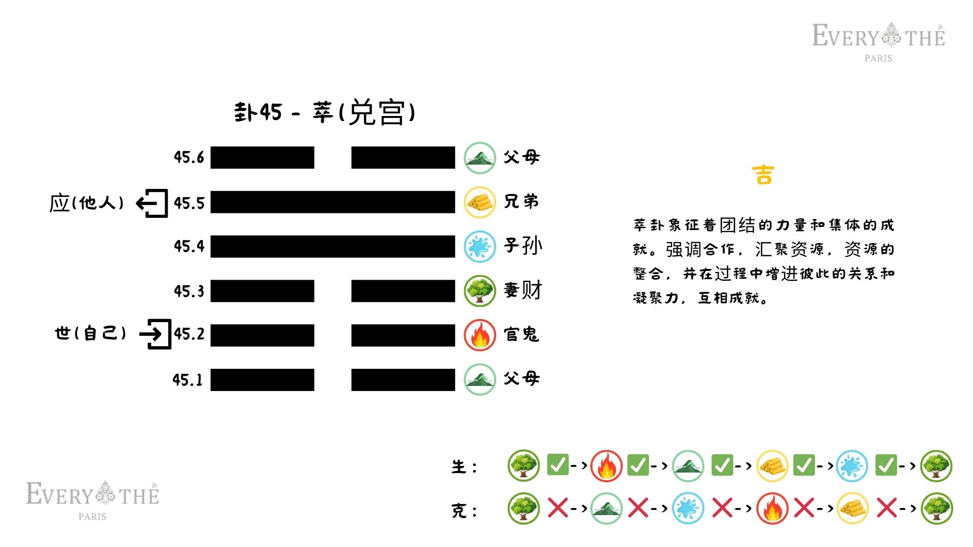 卦45 - 萃卦 - 易经64卦
