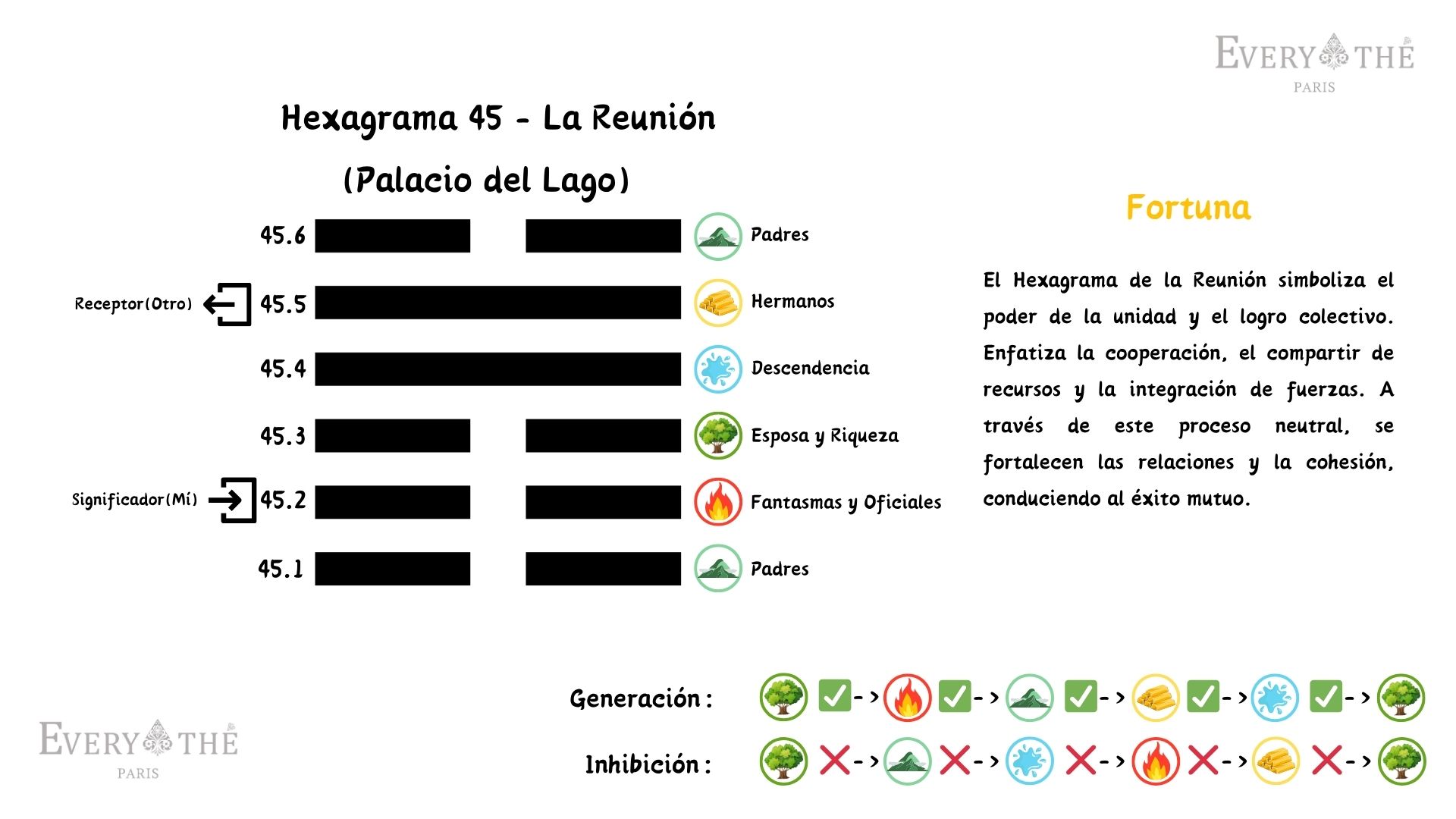 Hexagrama 45 - Hexagrama de La Reunión - I Ching 64 Hexagramas