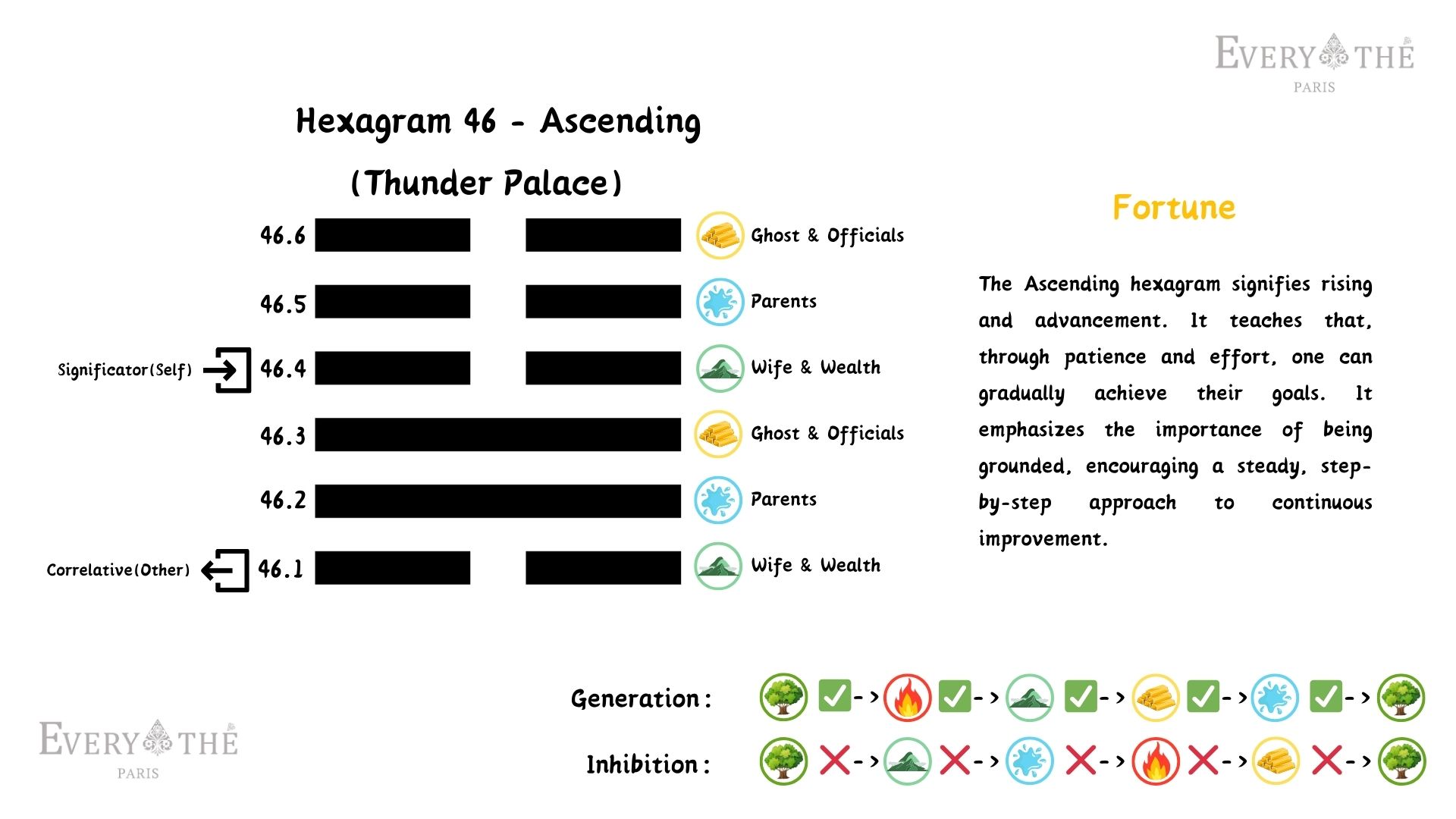 Hexagram 46 - Ascending Hexagram - I Ching 64 Hexagrams