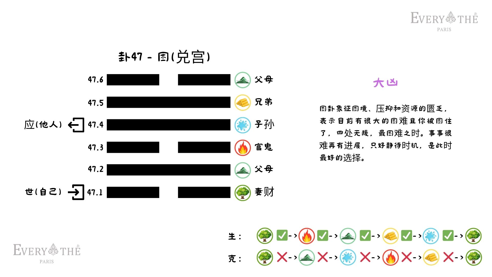 卦47 - 困卦 - 易经64卦
