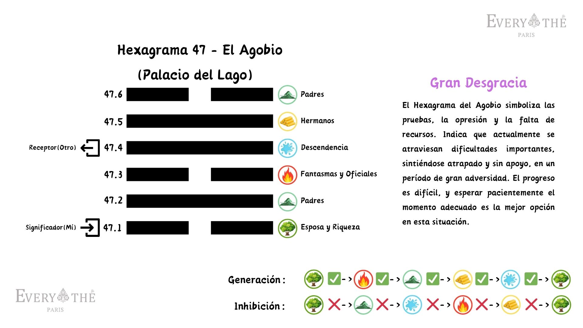 Hexagrama 47 - El Agobio Hexagrama - I Ching 64 Hexagramas