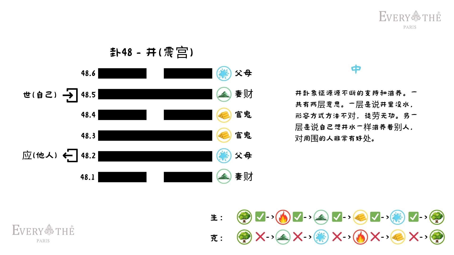 卦48 - 井卦 - 易经64卦