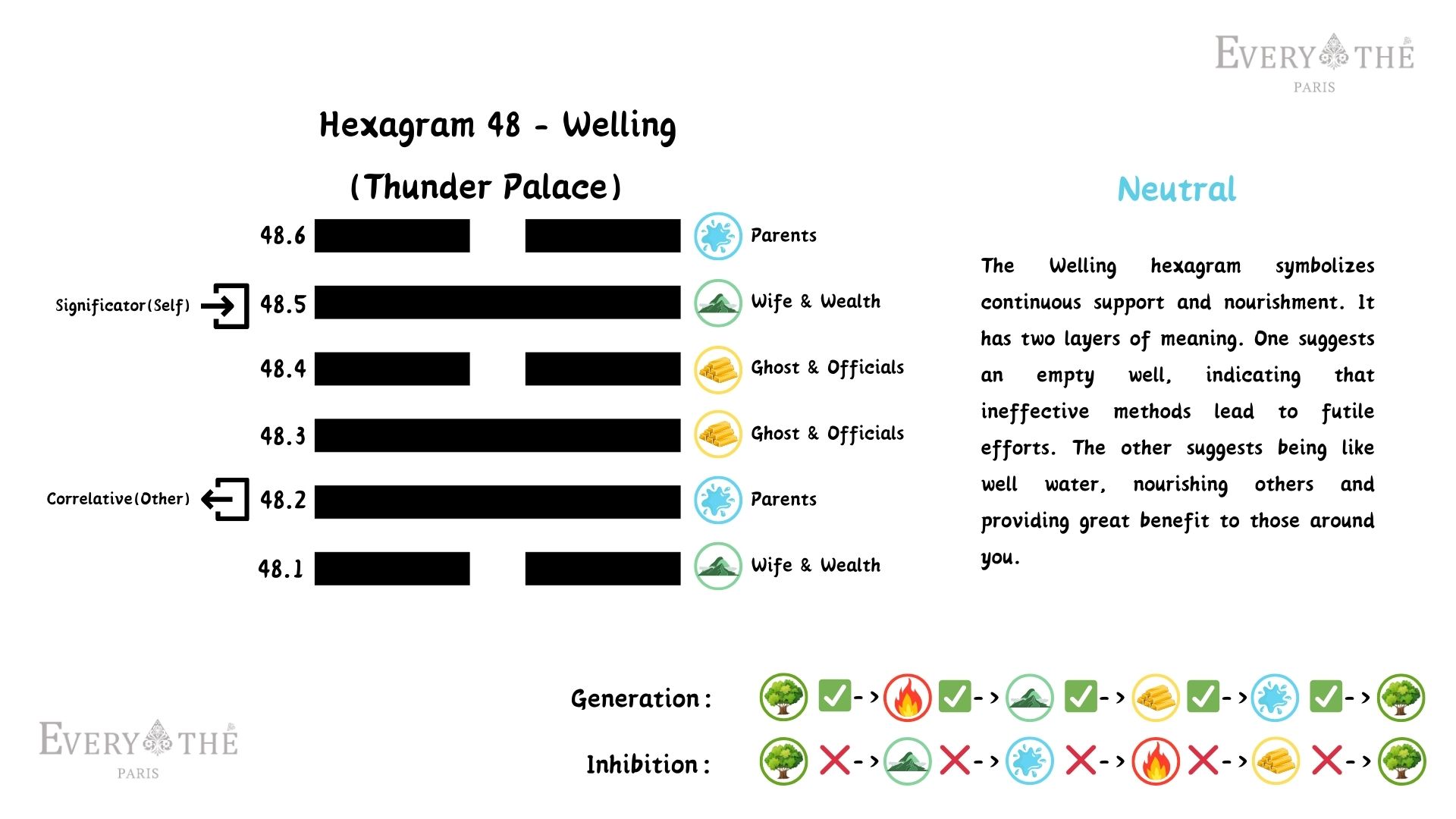 Hexagram 48 - Welling Hexagram - I Ching 64 Hexagrams