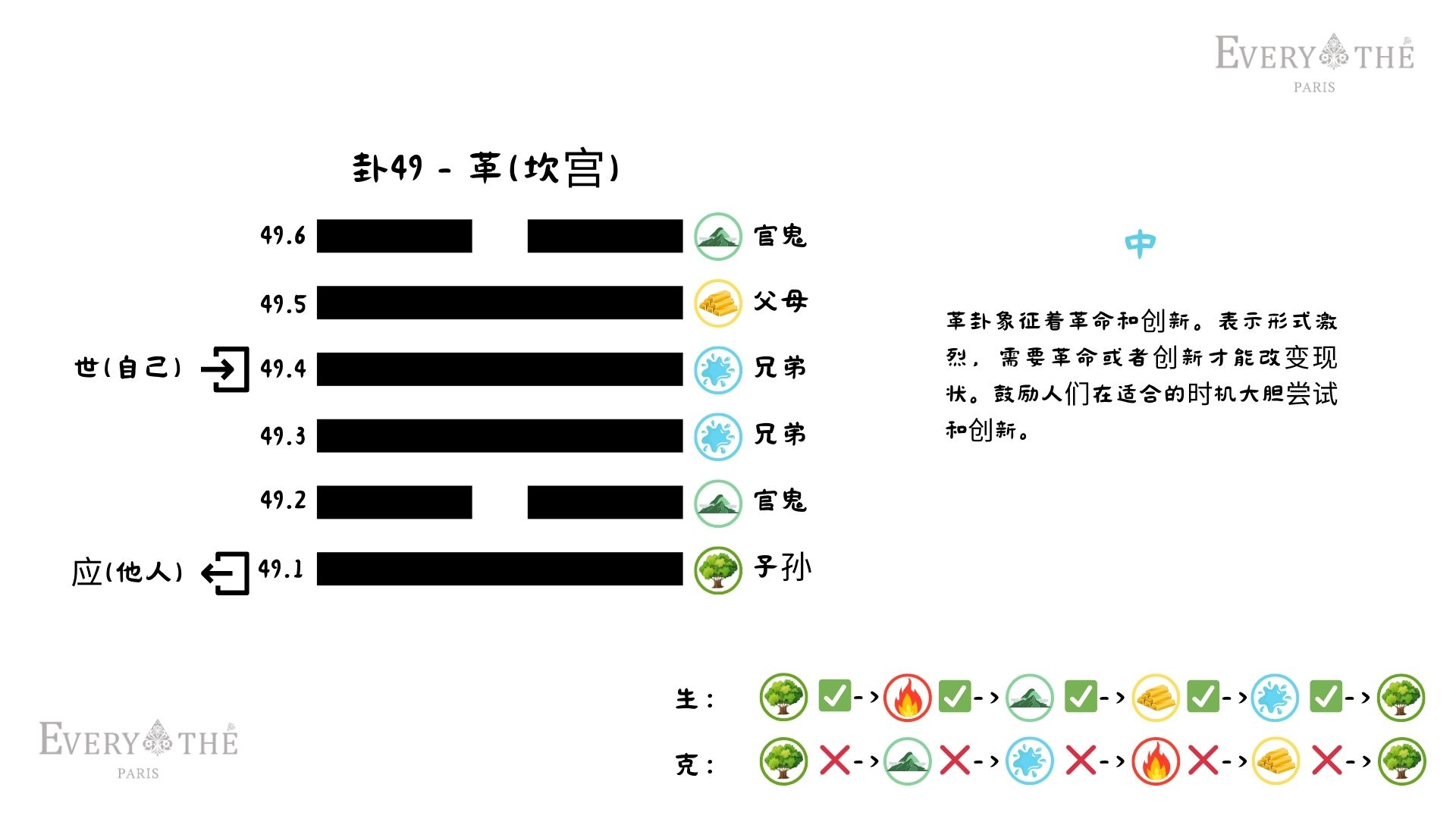 卦49 - 革卦 - 易经64卦