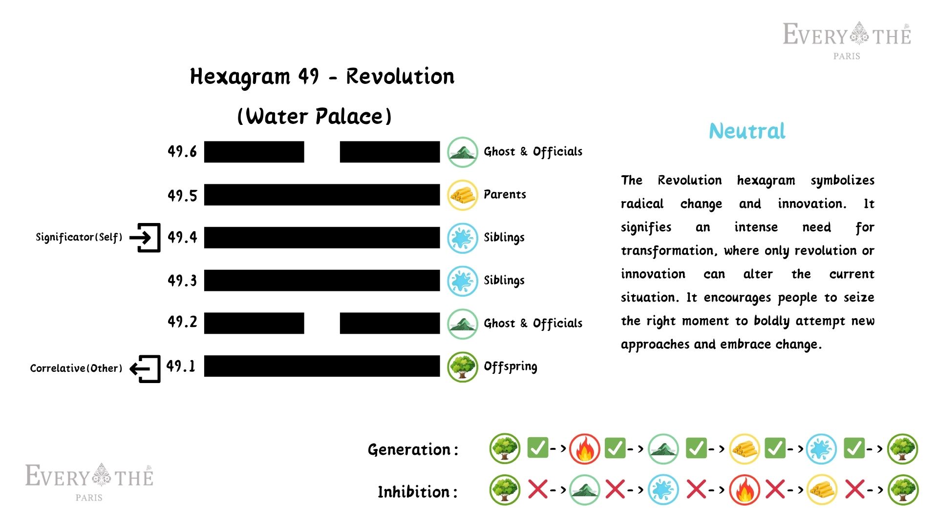 Hexagram 49 - Revolution Hexagram - I Ching 64 Hexagrams