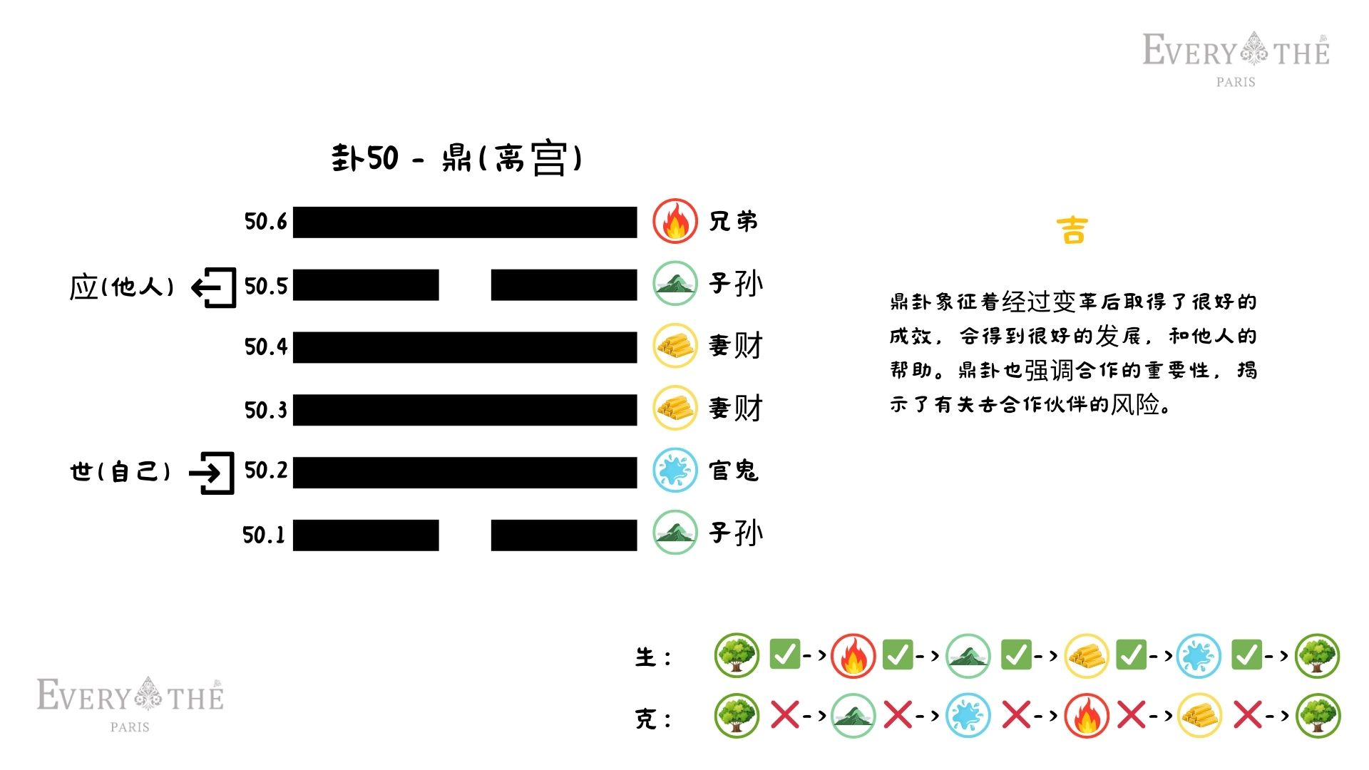 卦50 - 鼎卦 - 易经64卦