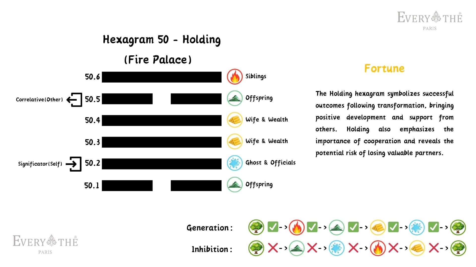 Hexagram 50 - Holding Hexagram - I Ching 64 Hexagrams