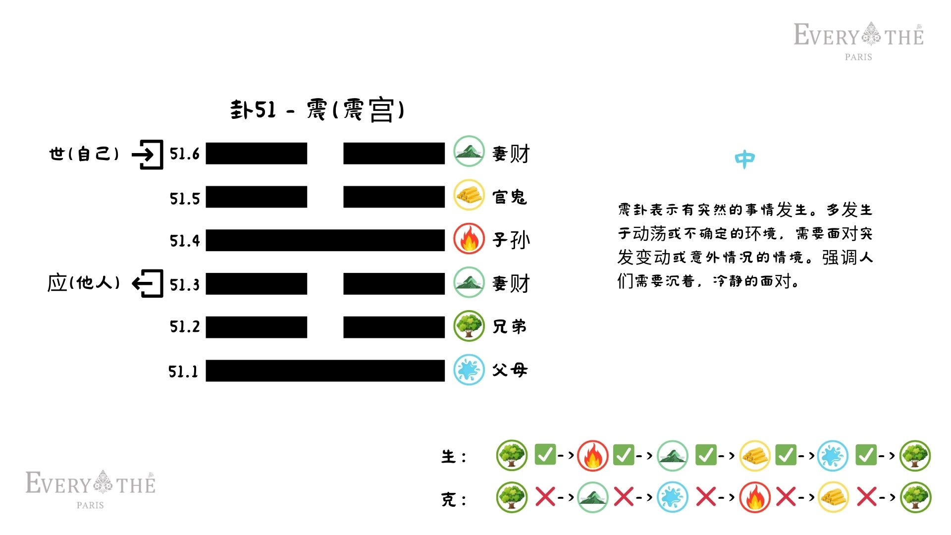 卦51 - 震卦 - 易经64卦