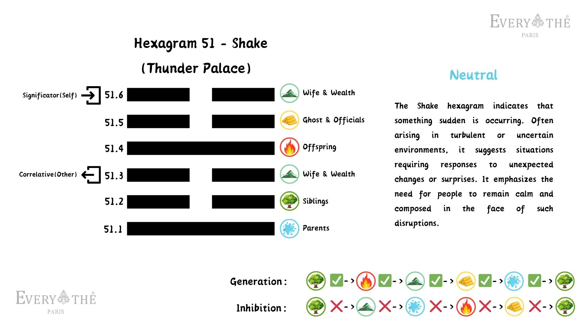 Hexagram 51 - Shake Hexagram - I Ching 64 Hexagrams