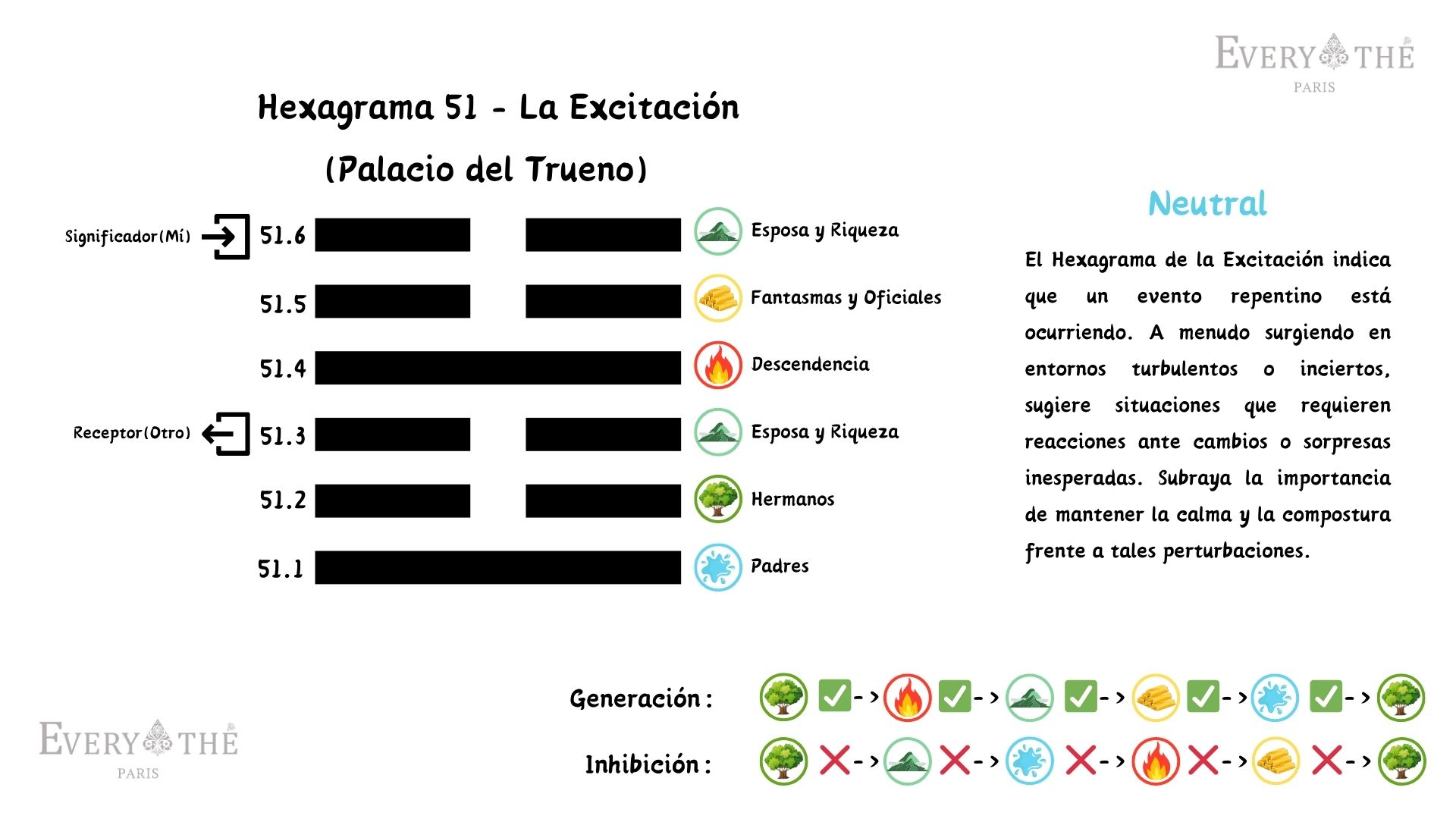 Hexagrama 51 - La Excitación Hexagrama - I Ching 64 Hexagramas