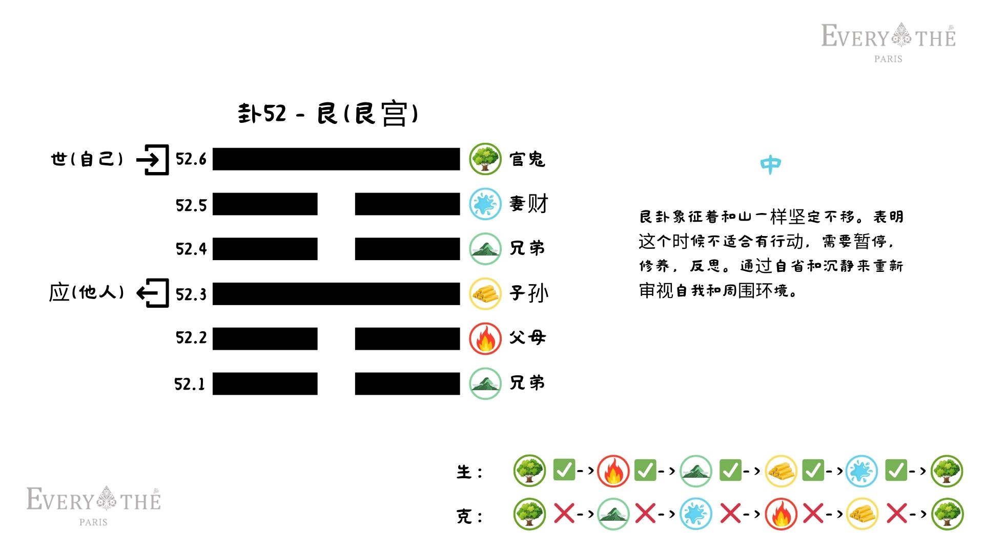 卦52 - 艮卦 - 易经64卦